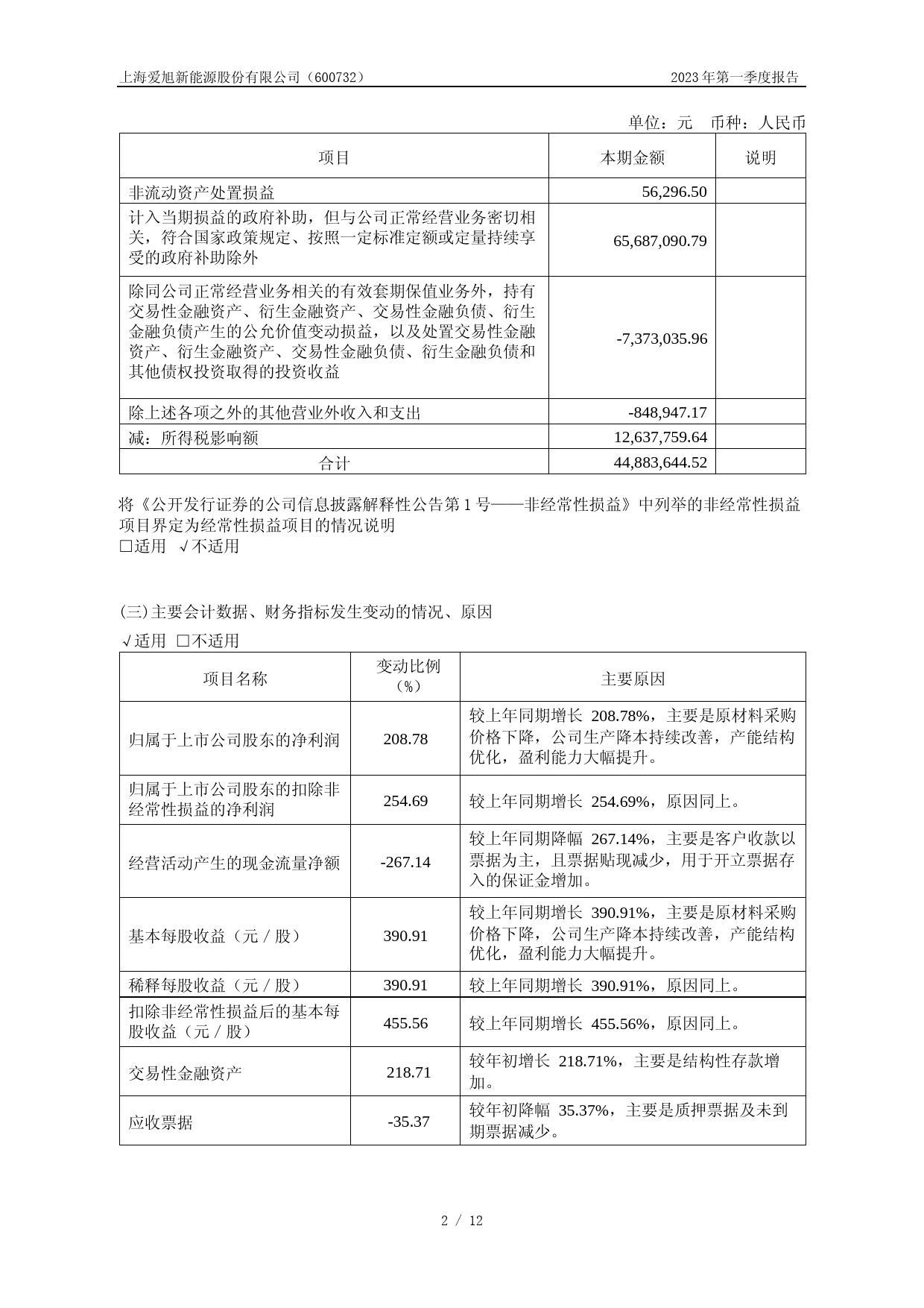 爱旭股份：2023年第一季度报告_第2页