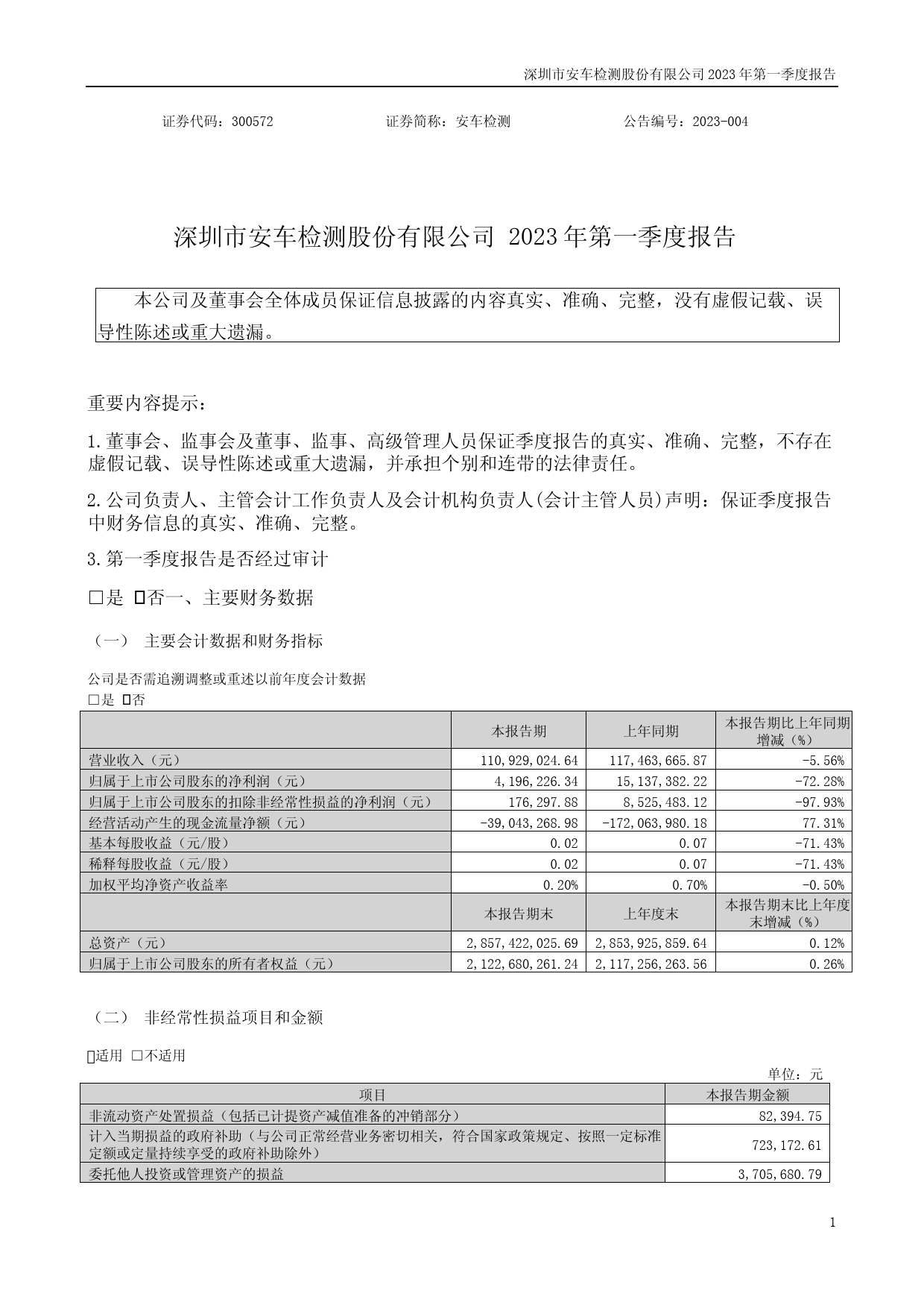安车检测：2023年一季度报告_第1页