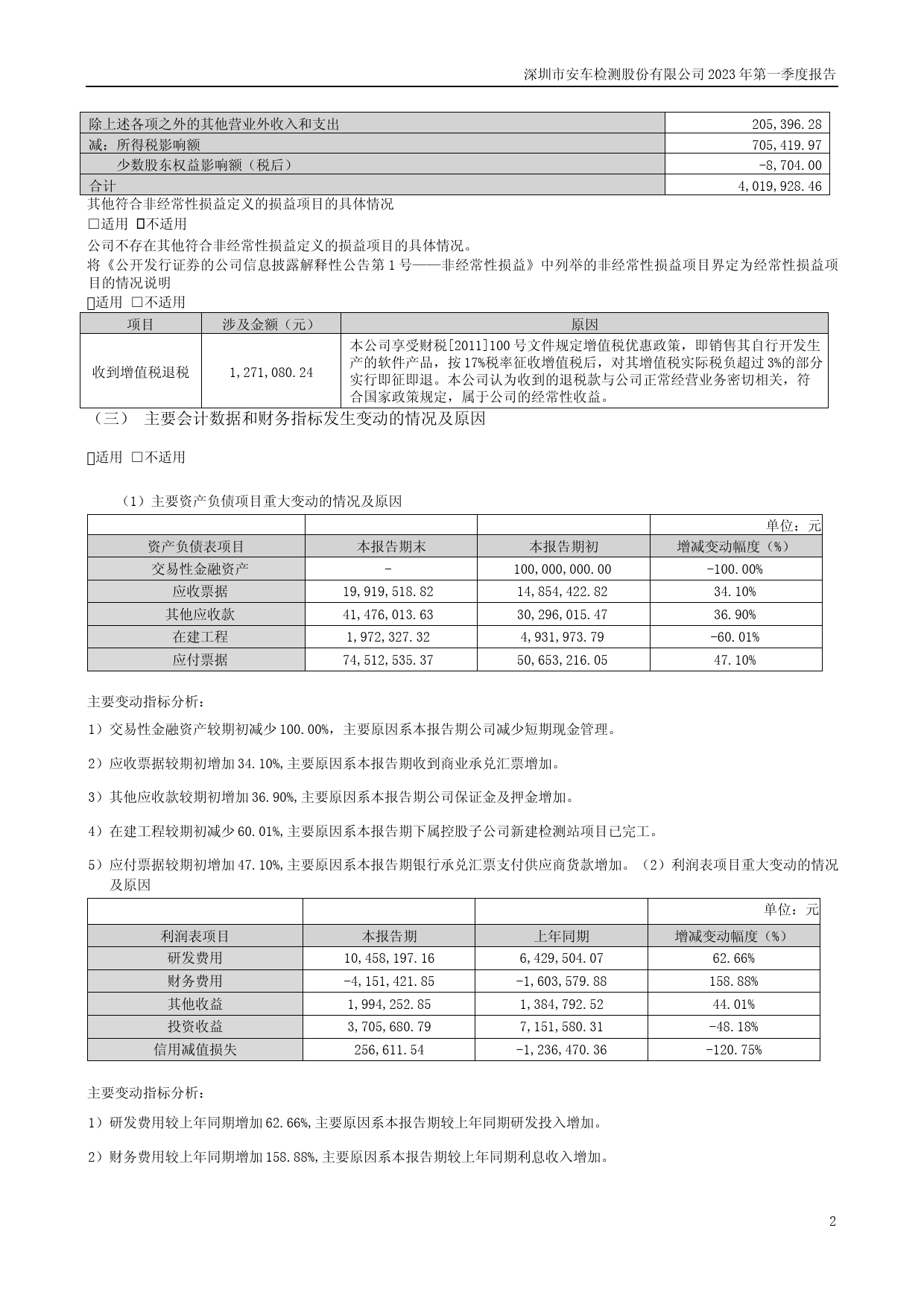 安车检测：2023年一季度报告_第2页