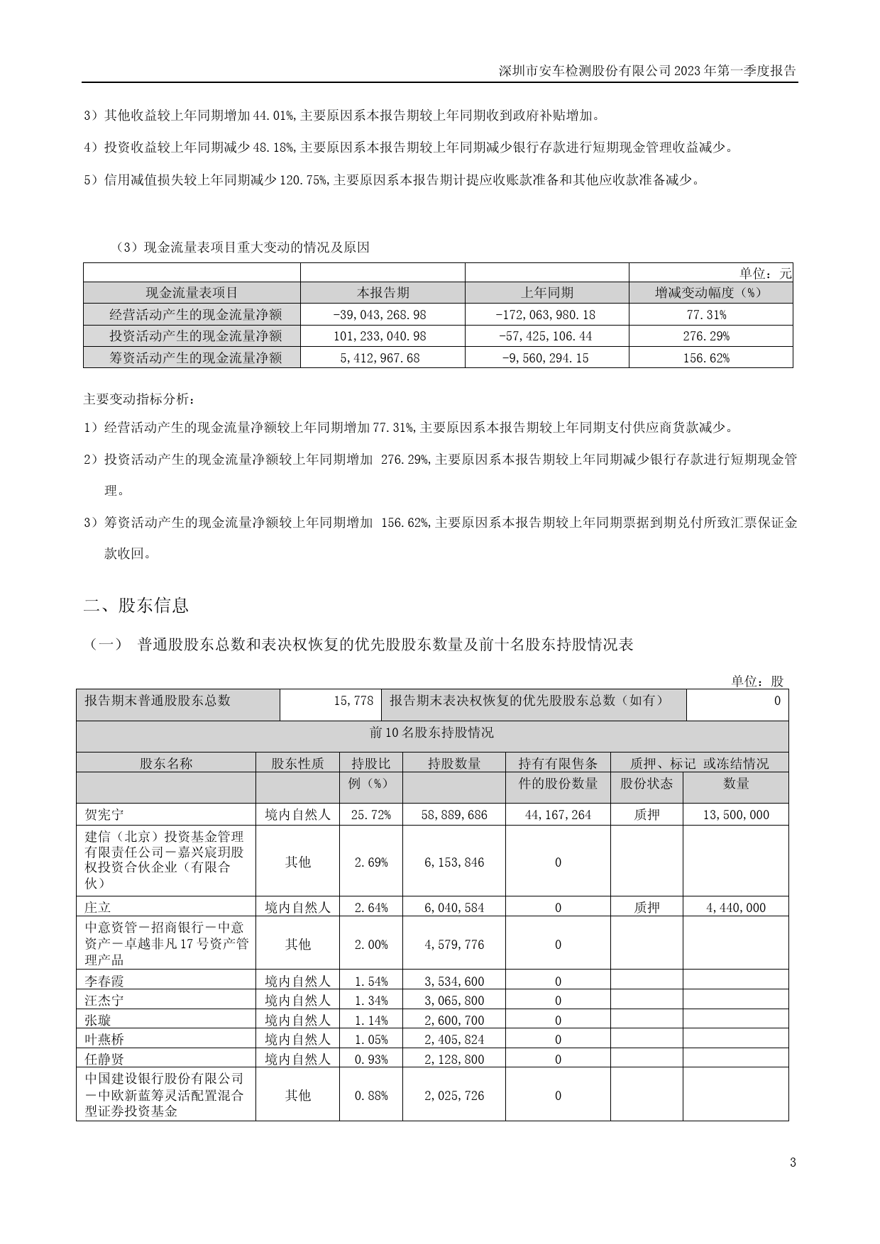 安车检测：2023年一季度报告_第3页