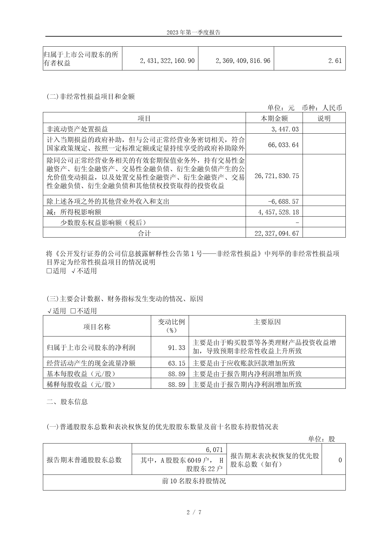 安德利：安德利：2023年第一季度报告_第2页