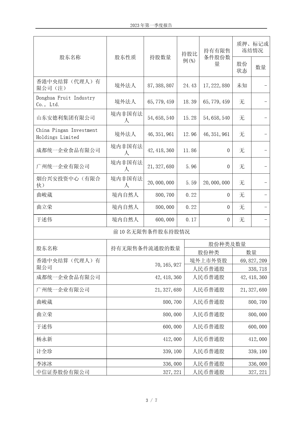 安德利：安德利：2023年第一季度报告_第3页