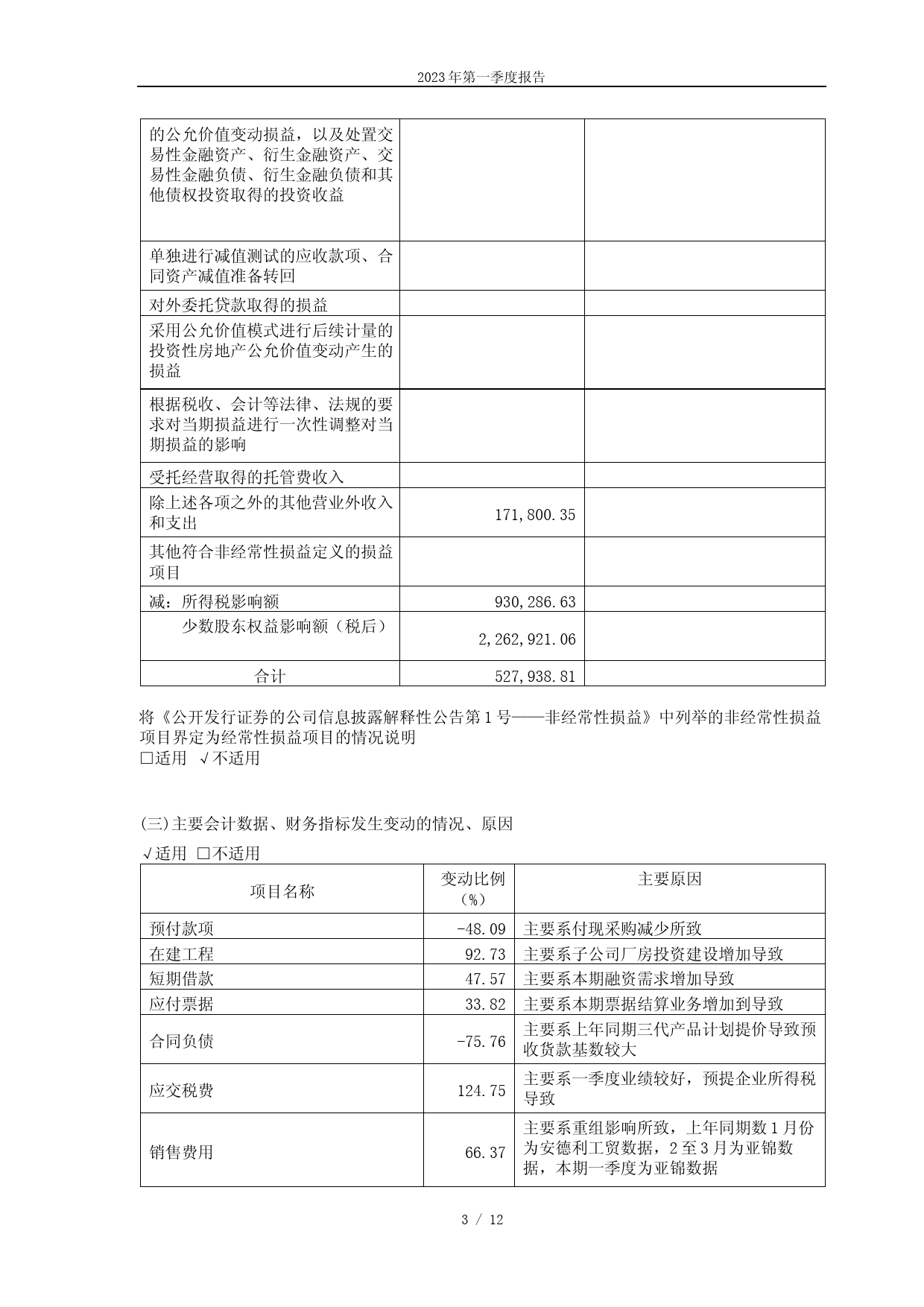 安孚科技：安孚科技2023年第一季度报告_第3页