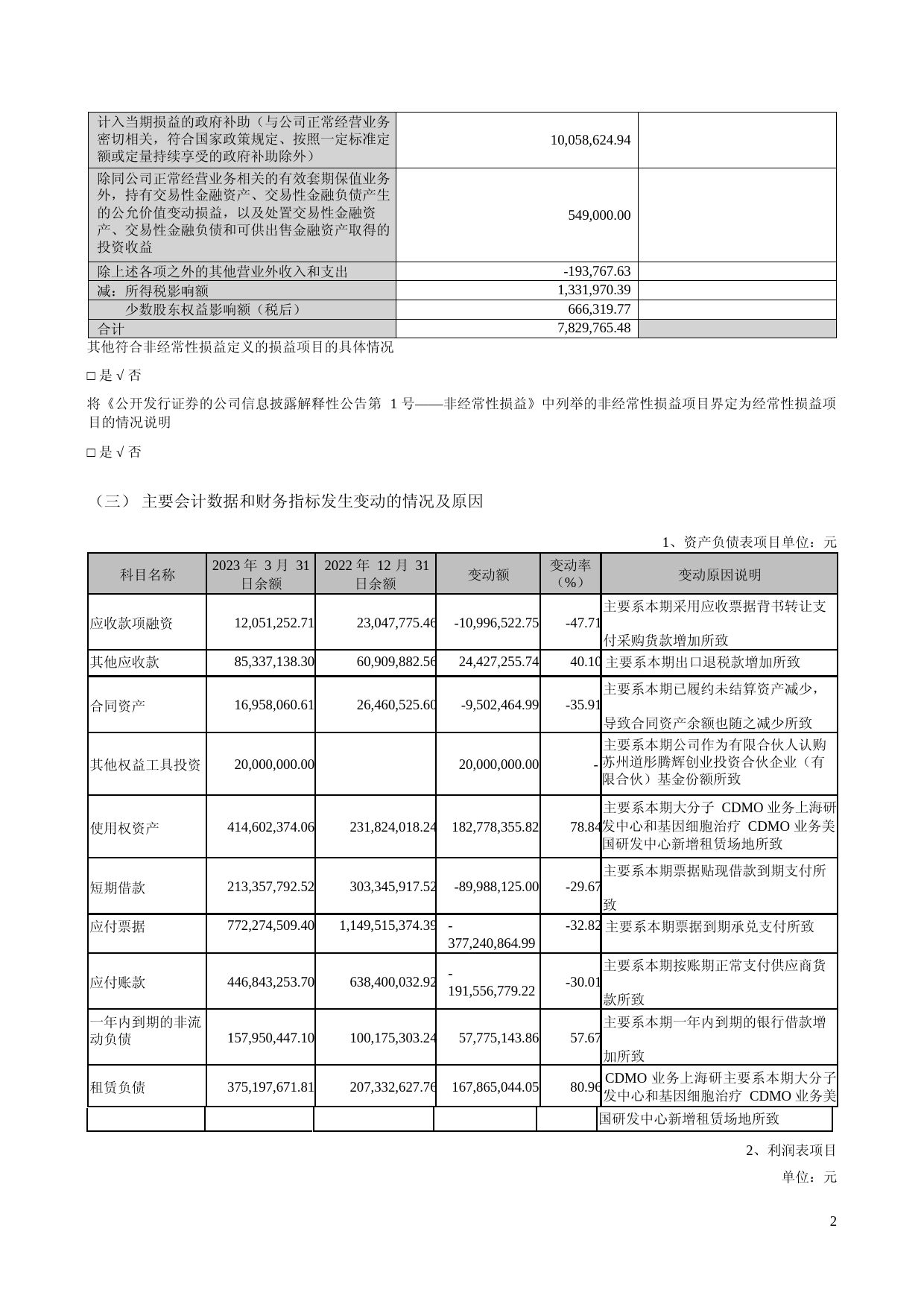 博腾股份：2023年一季度报告_第2页