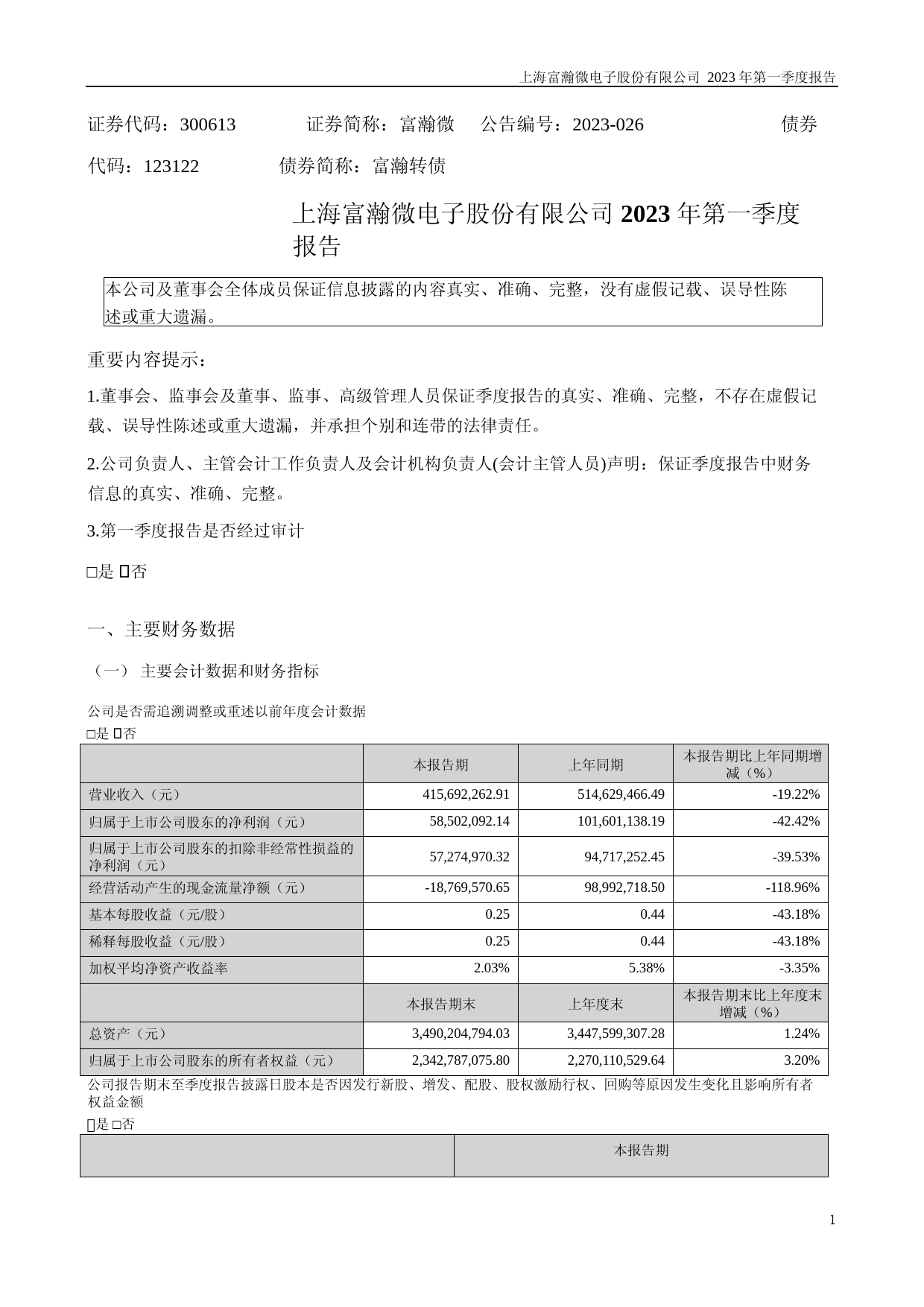 富瀚微：2023年一季度报告_第1页