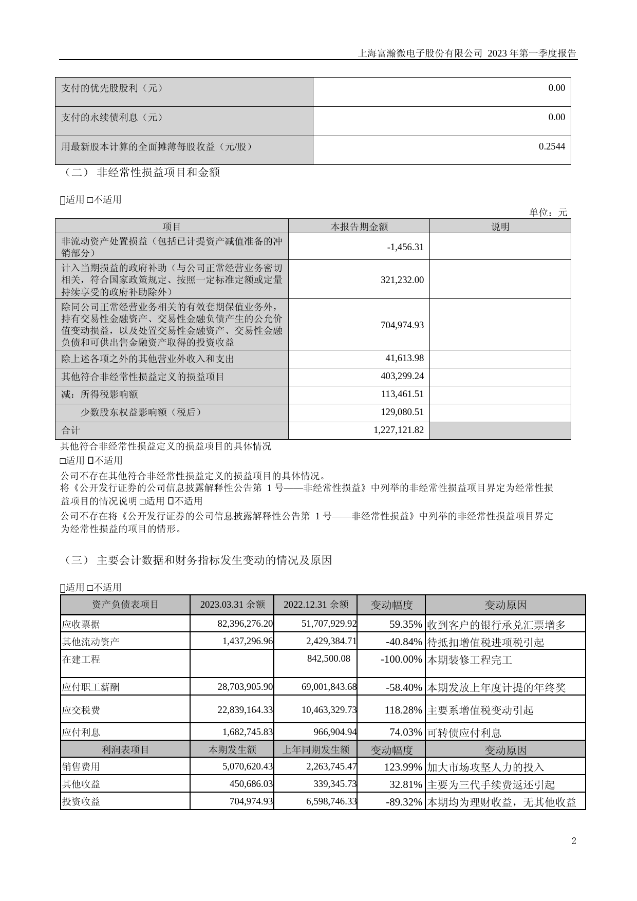 富瀚微：2023年一季度报告_第2页