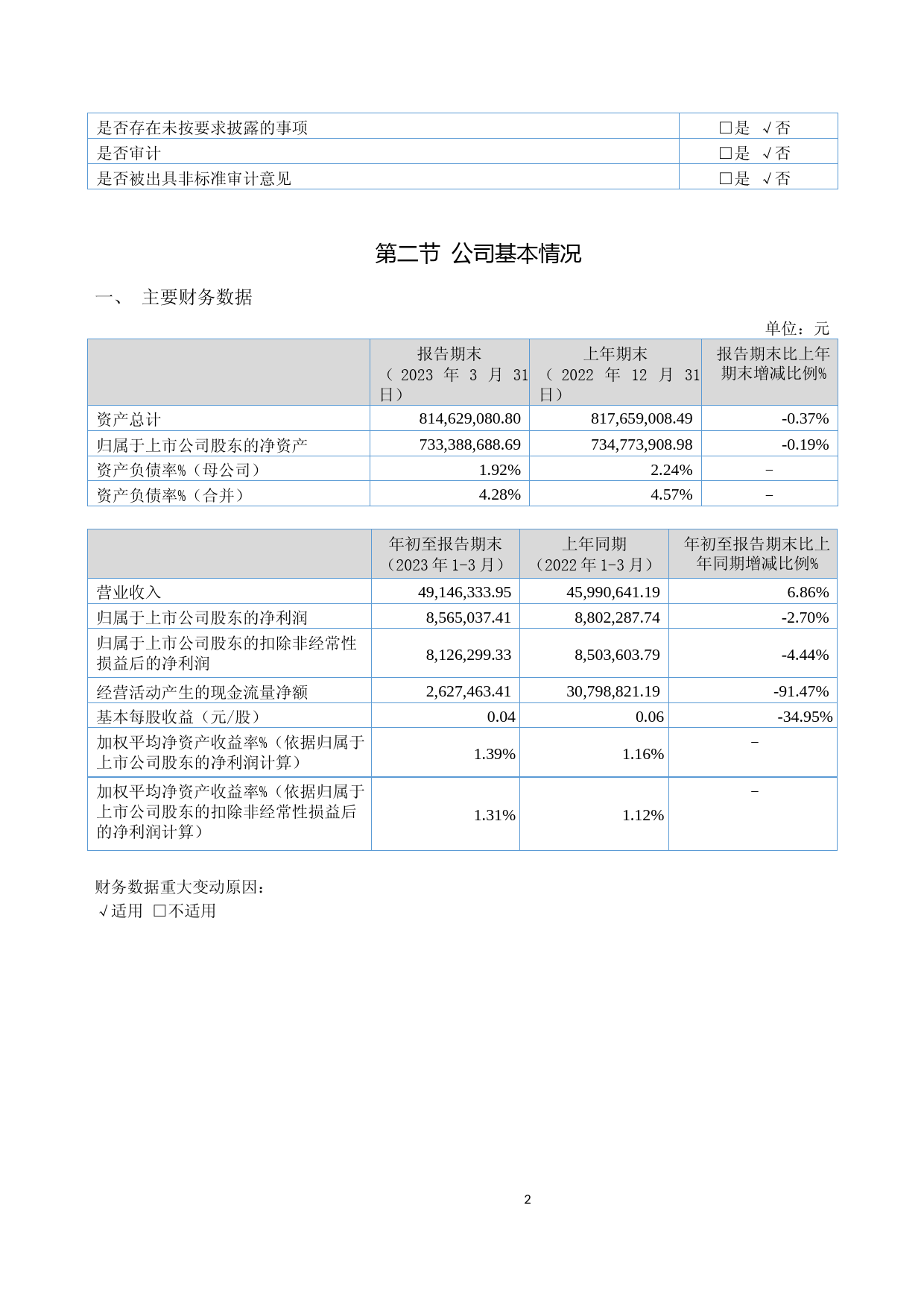 海希通讯：2023年一季度报告_第2页