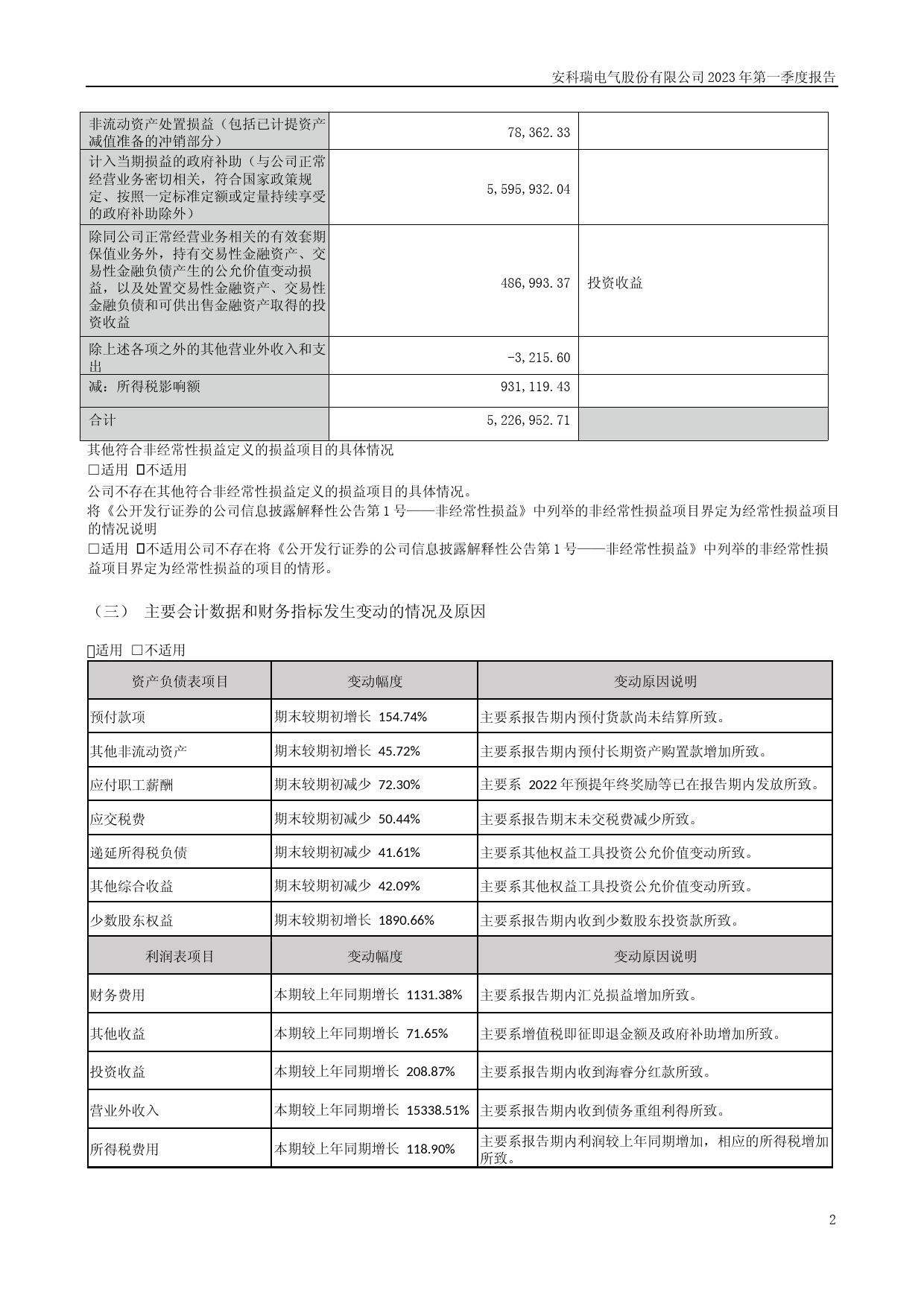 安科瑞：2023年一季度报告_第2页