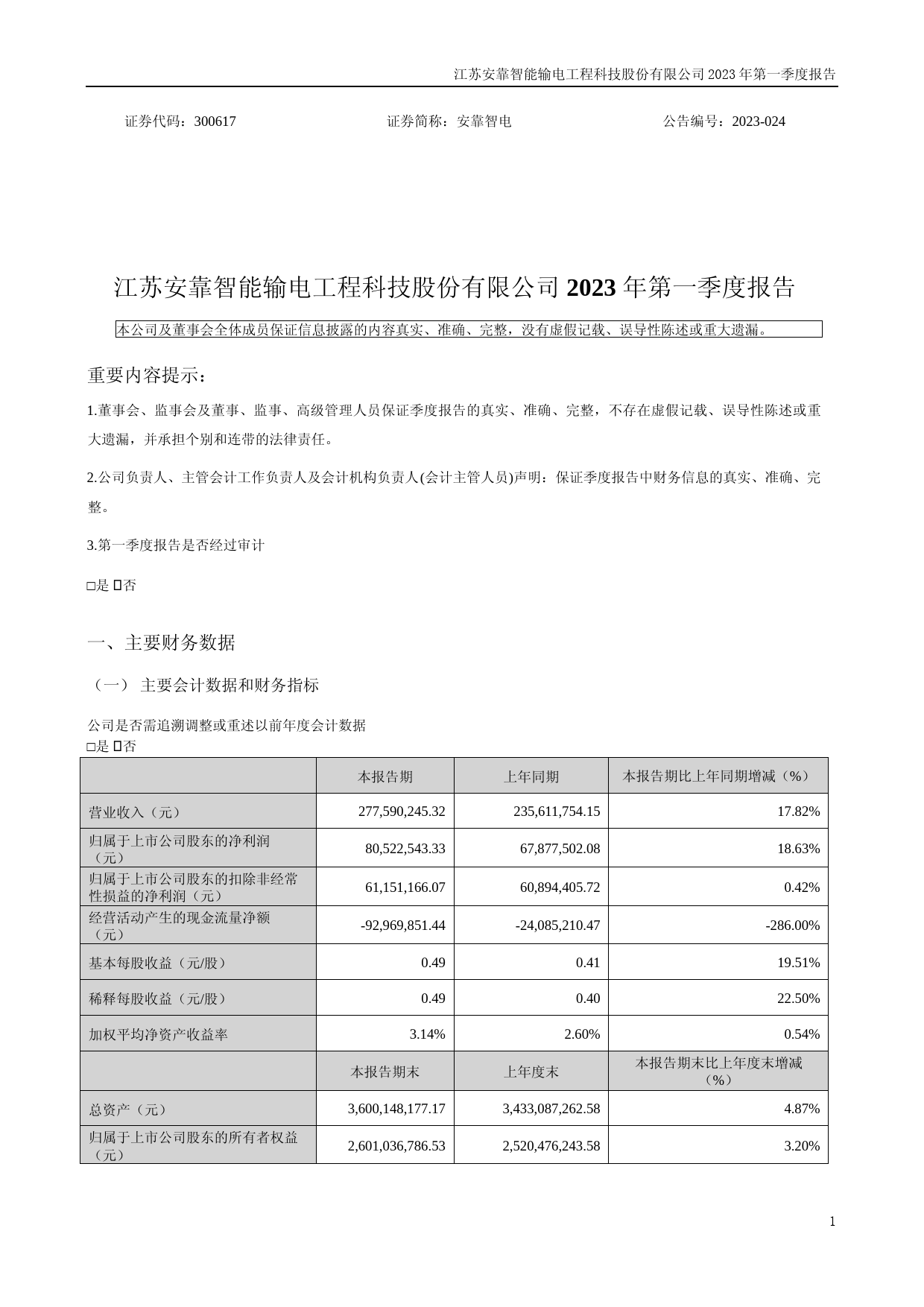 安靠智电：2023年一季度报告