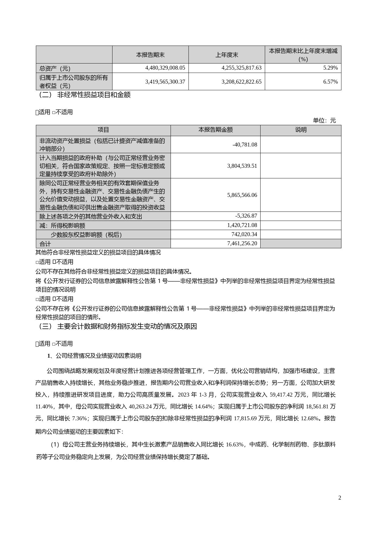 安科生物：2023年一季度报告_第2页