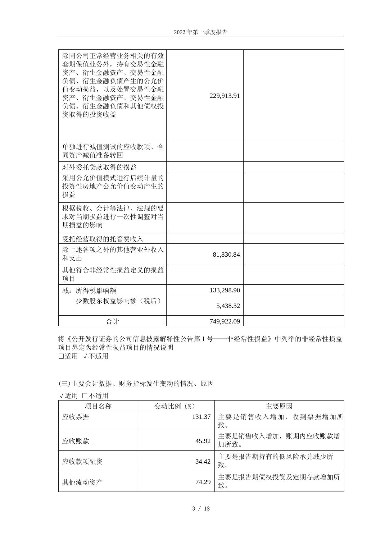 奥福环保：山东奥福环保科技股份有限公司2023年第一季度报告_第3页