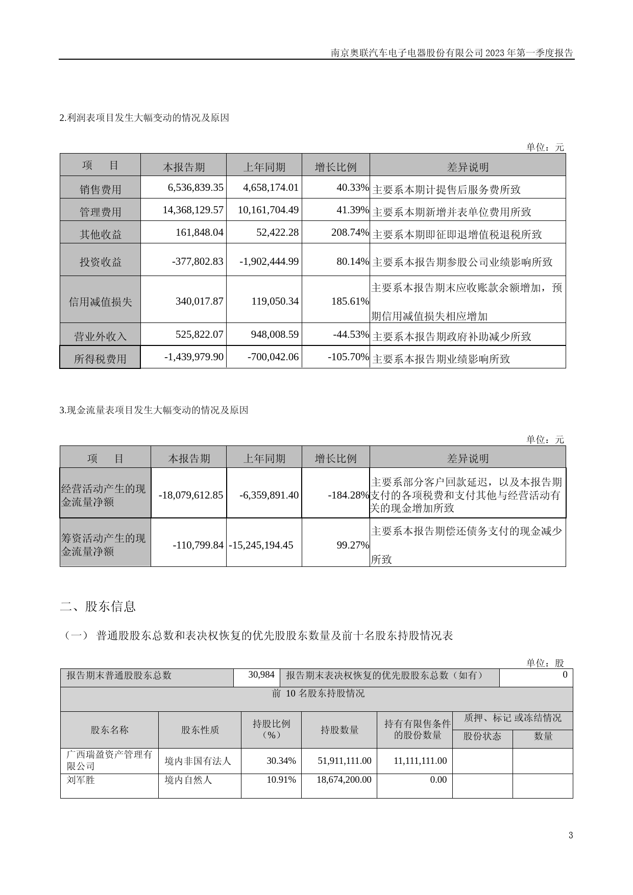 奥联电子：2023年一季度报告_第3页