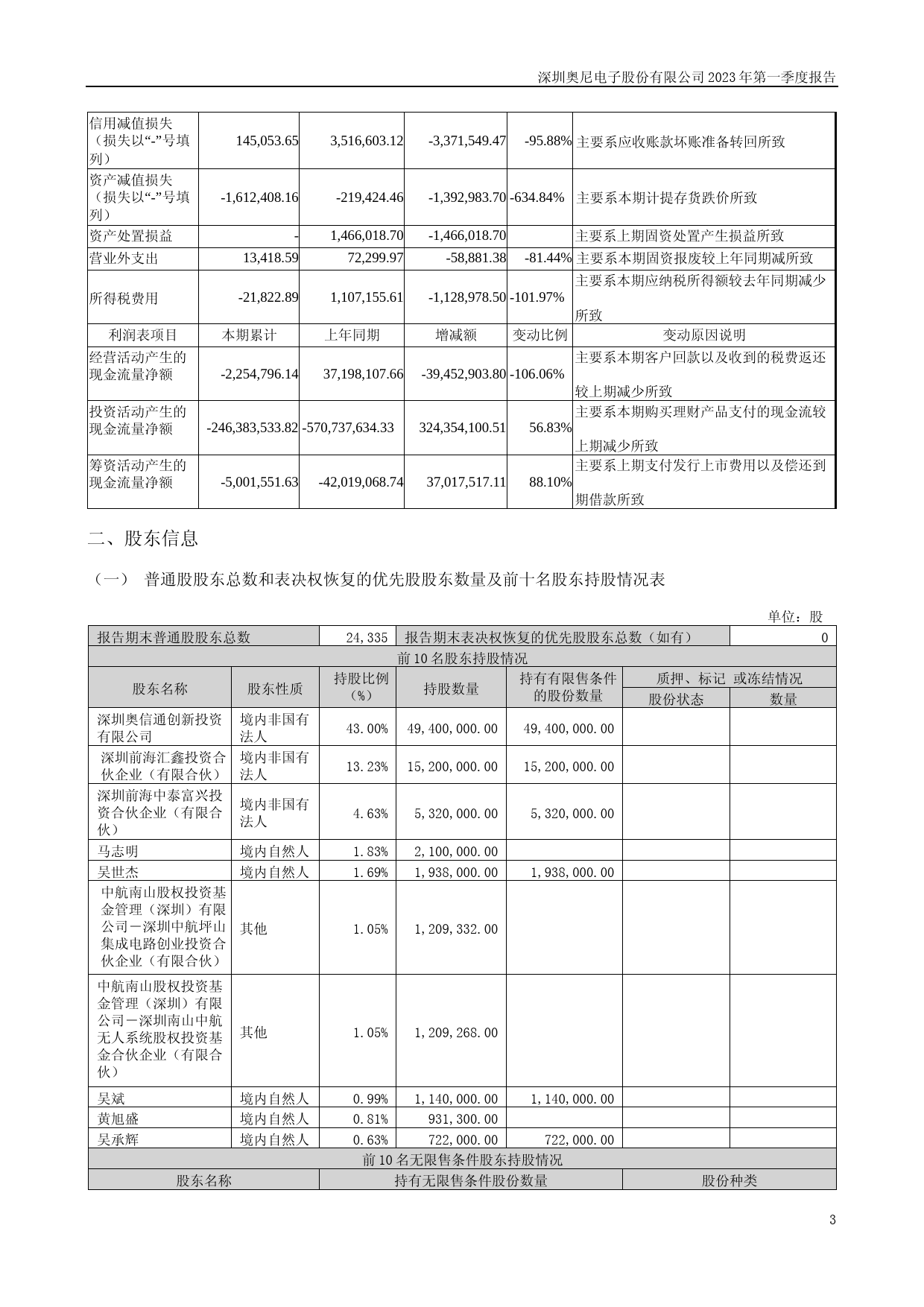 奥尼电子：2023年一季度报告_第3页