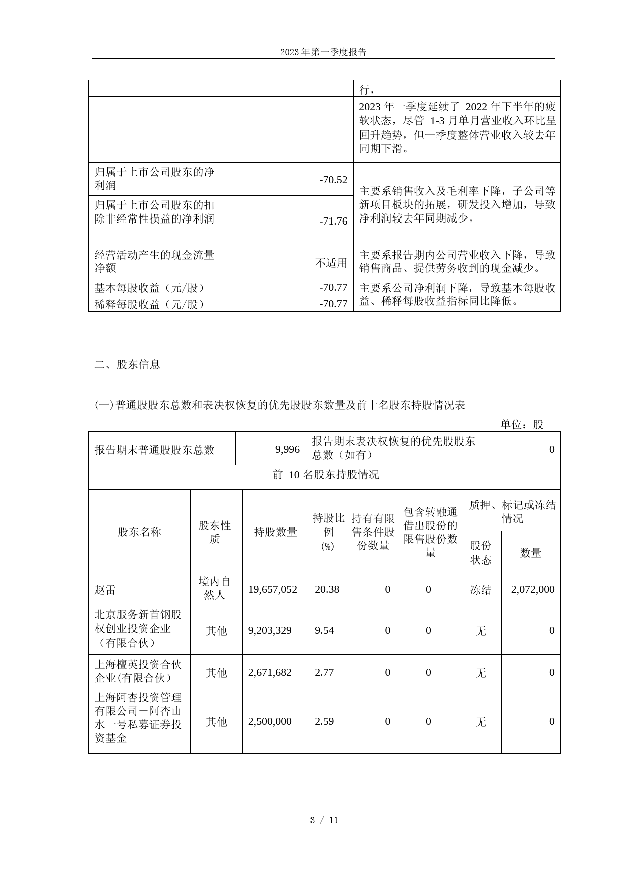 八亿时空：八亿时空2023年第一季度报告_第3页