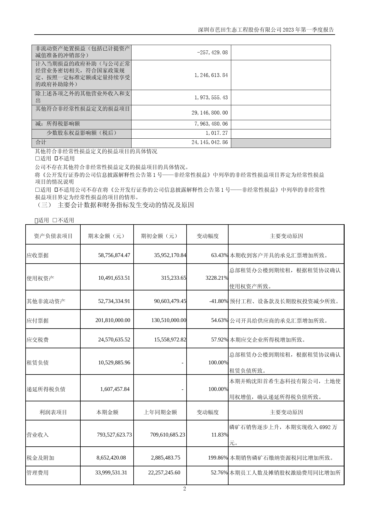 芭田股份：2023年一季度报告_第2页