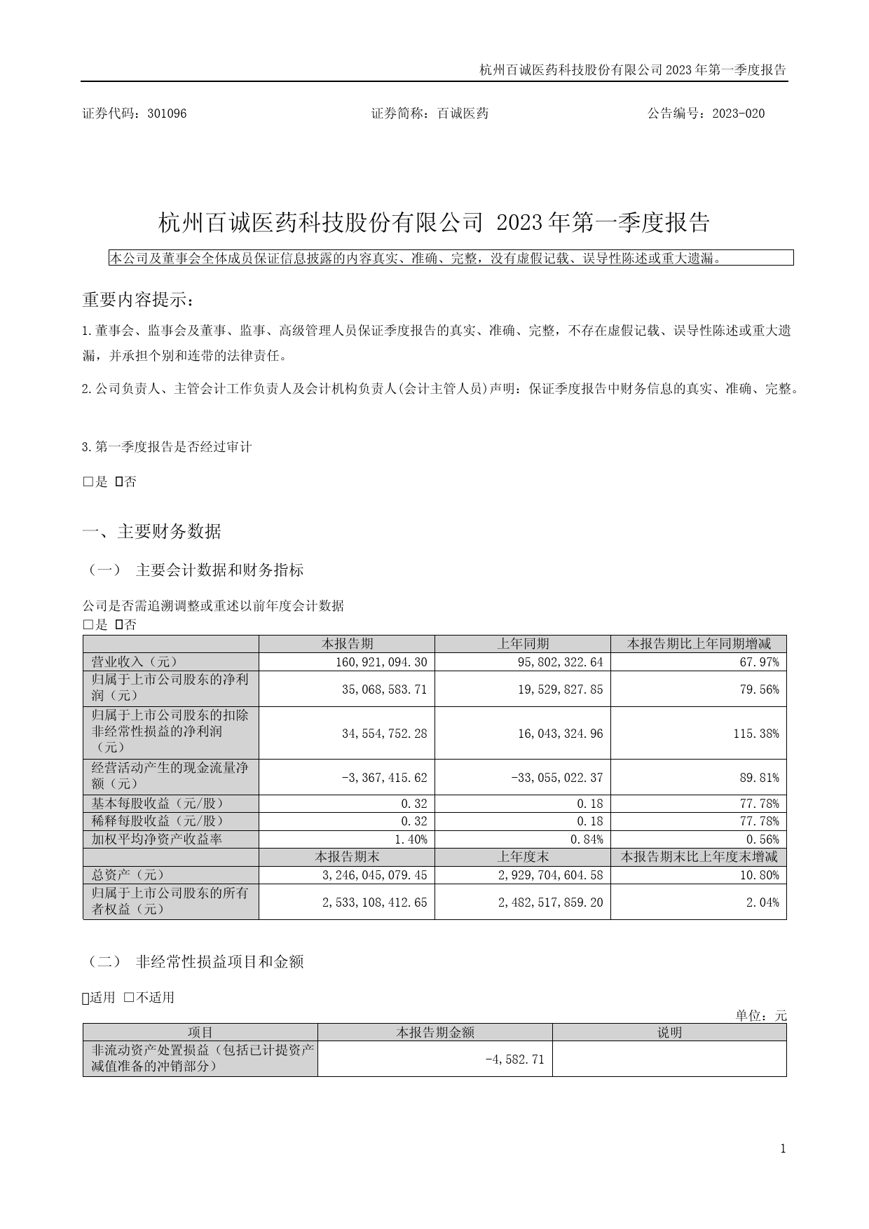 百诚医药：2023年一季度报告