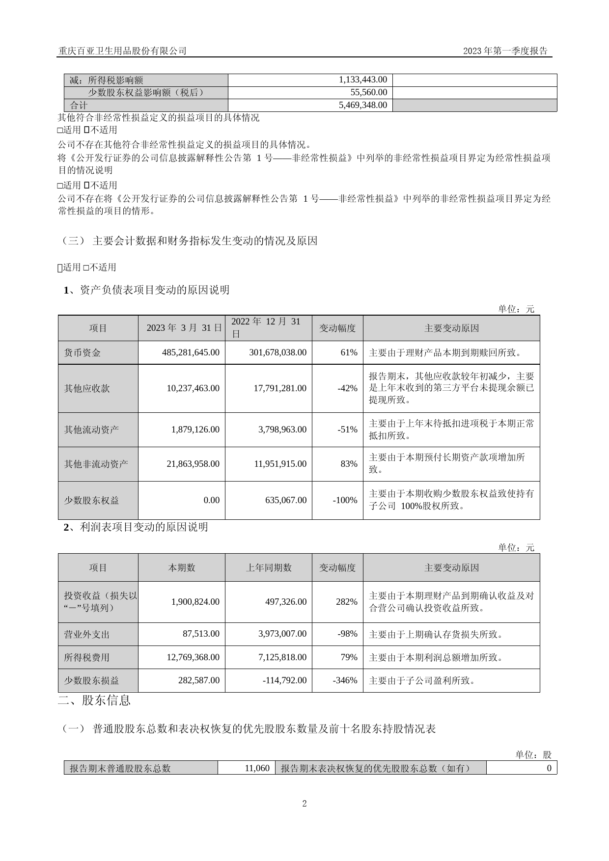 百亚股份：2023年一季度报告_第2页