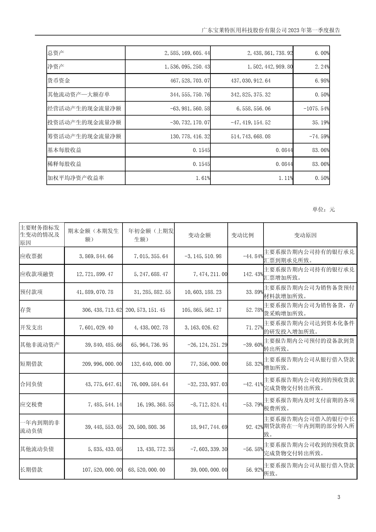 宝莱特：2023年一季度报告_第3页