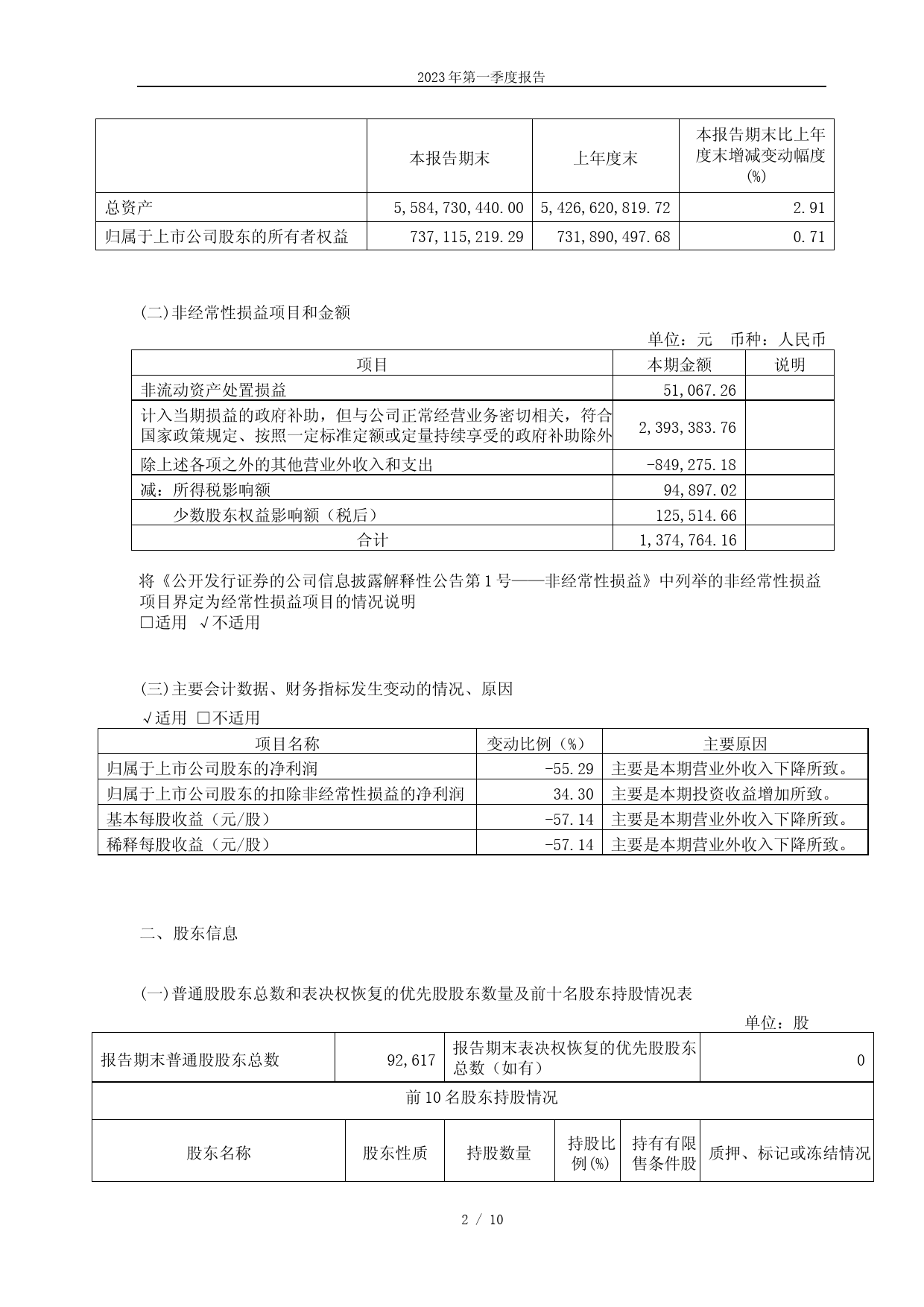 保变电气：保定天威保变电气股份有限公司2023年第一季度报告_第2页