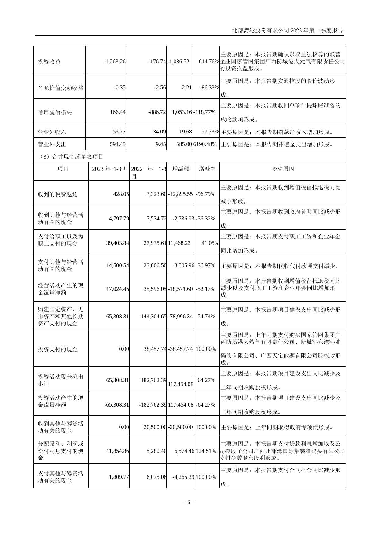北部湾港：2023年一季度报告_第3页