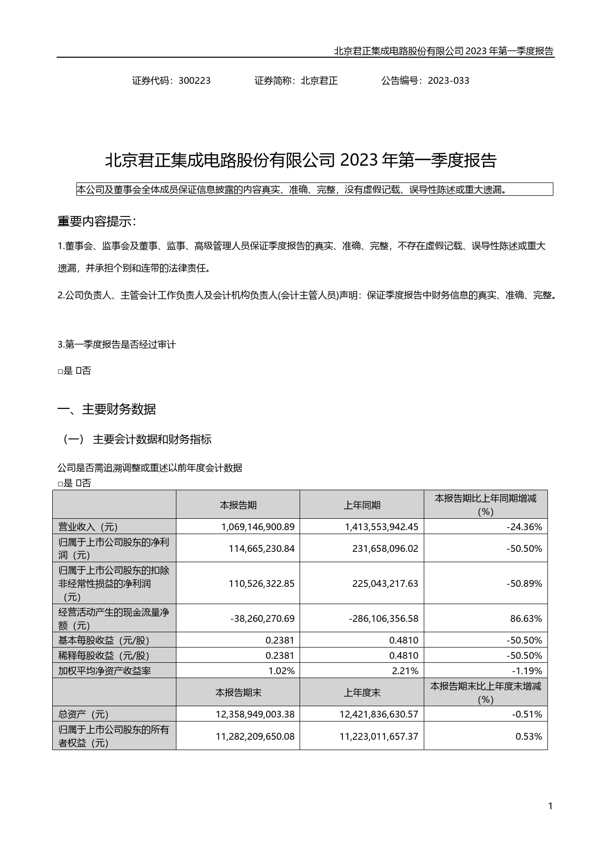 北京君正：2023年一季度报告