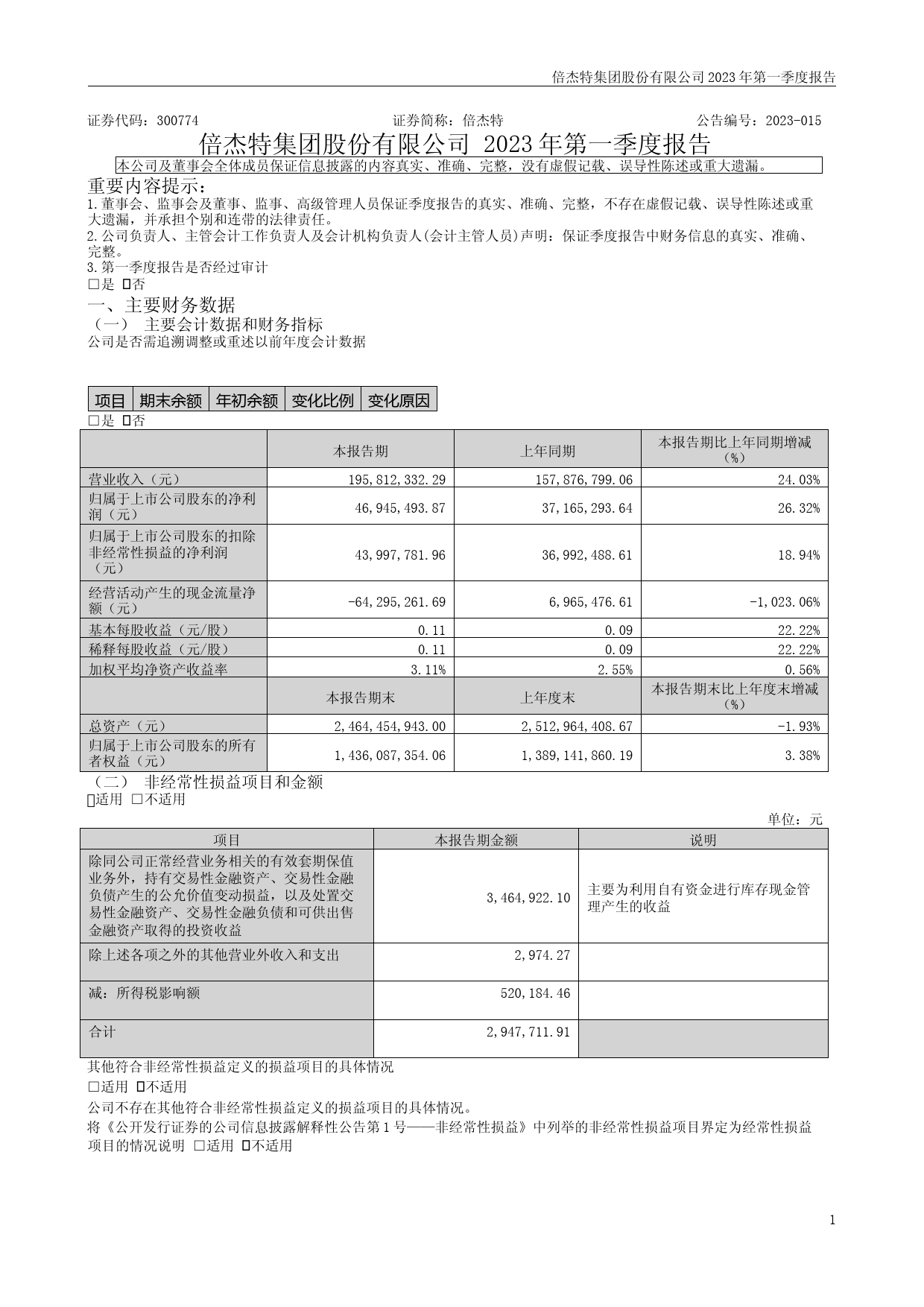 倍杰特：2023年一季度报告