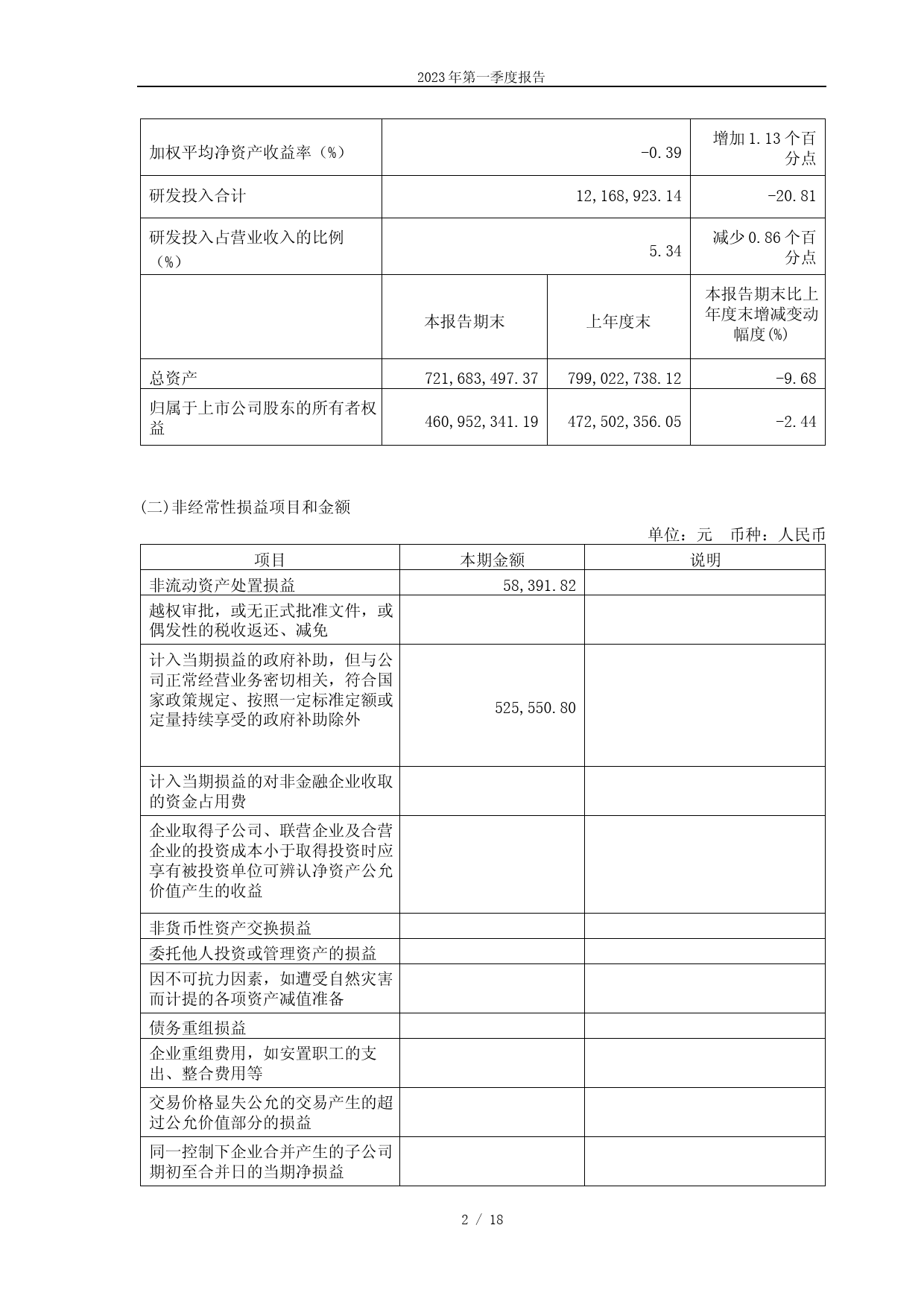 倍轻松：2023年第一季度报告_第2页