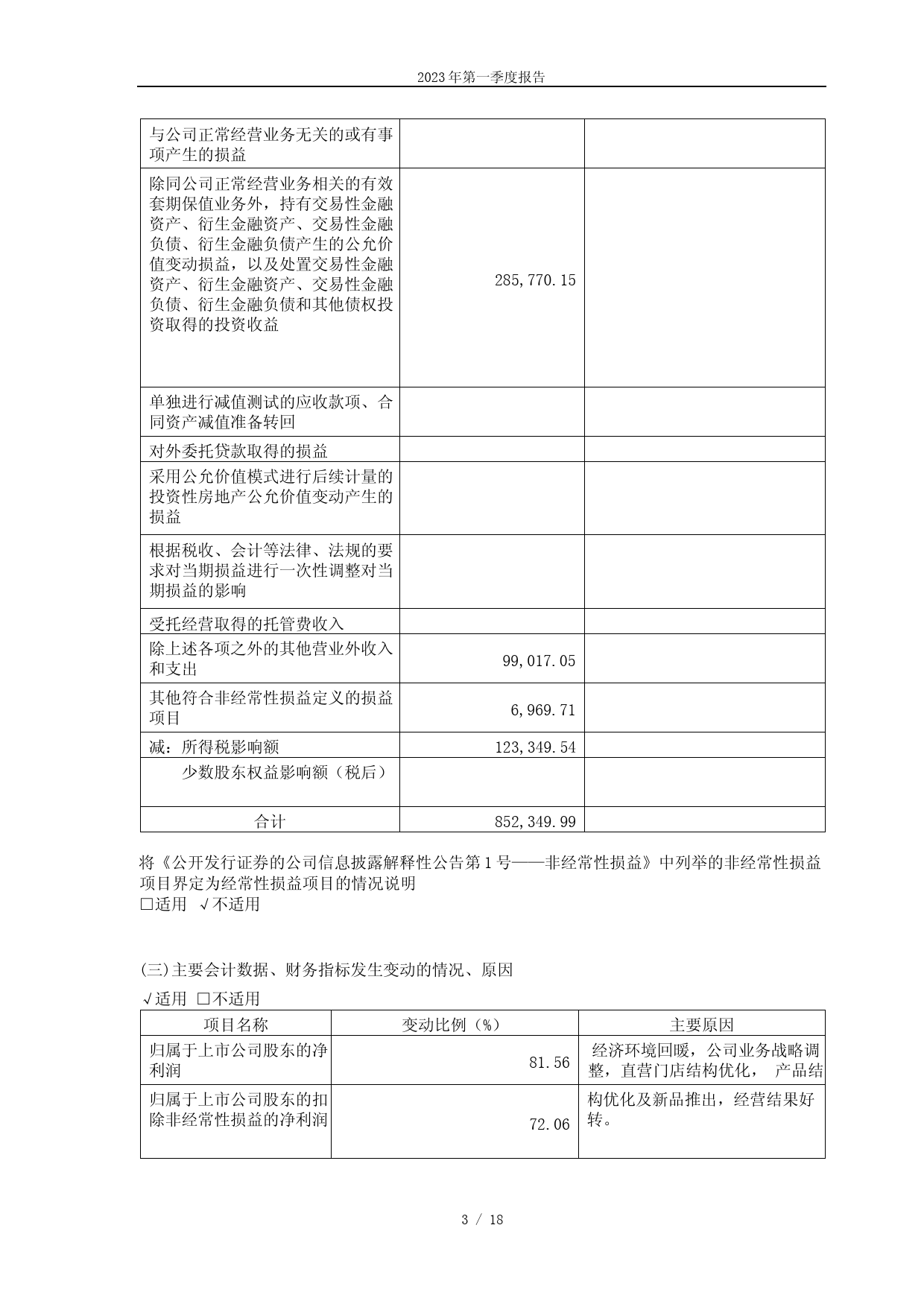 倍轻松：2023年第一季度报告_第3页