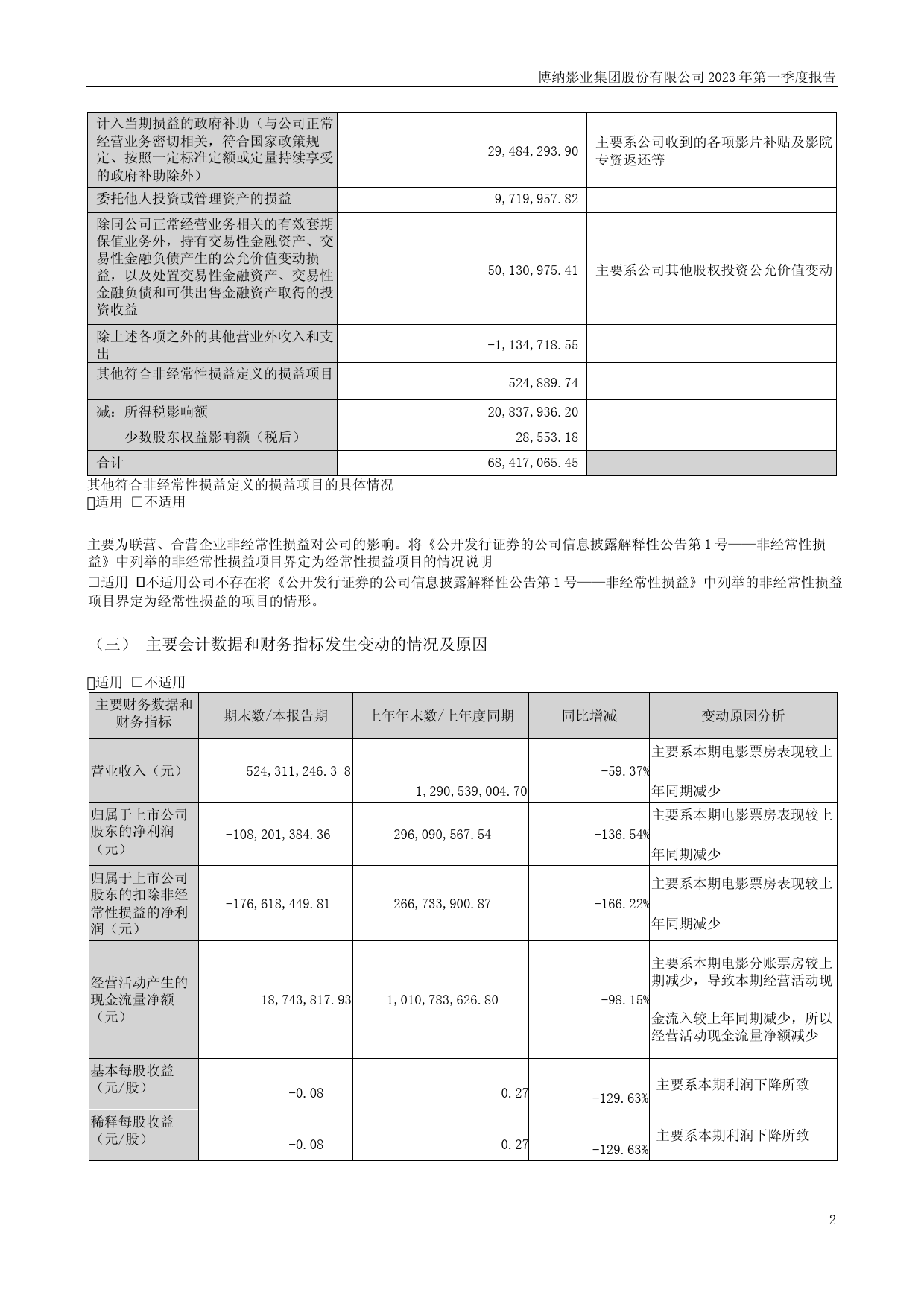 博纳影业：2023年一季度报告_第2页