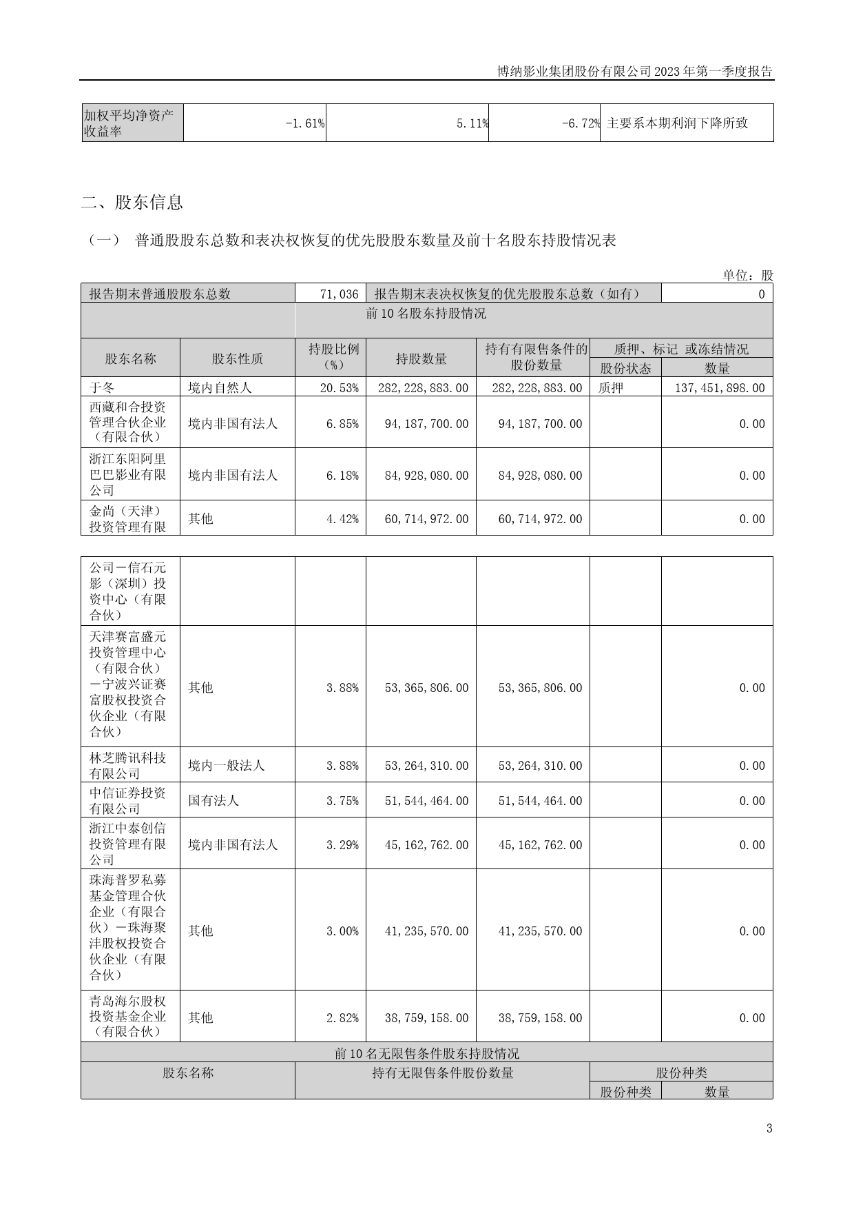 博纳影业：2023年一季度报告_第3页