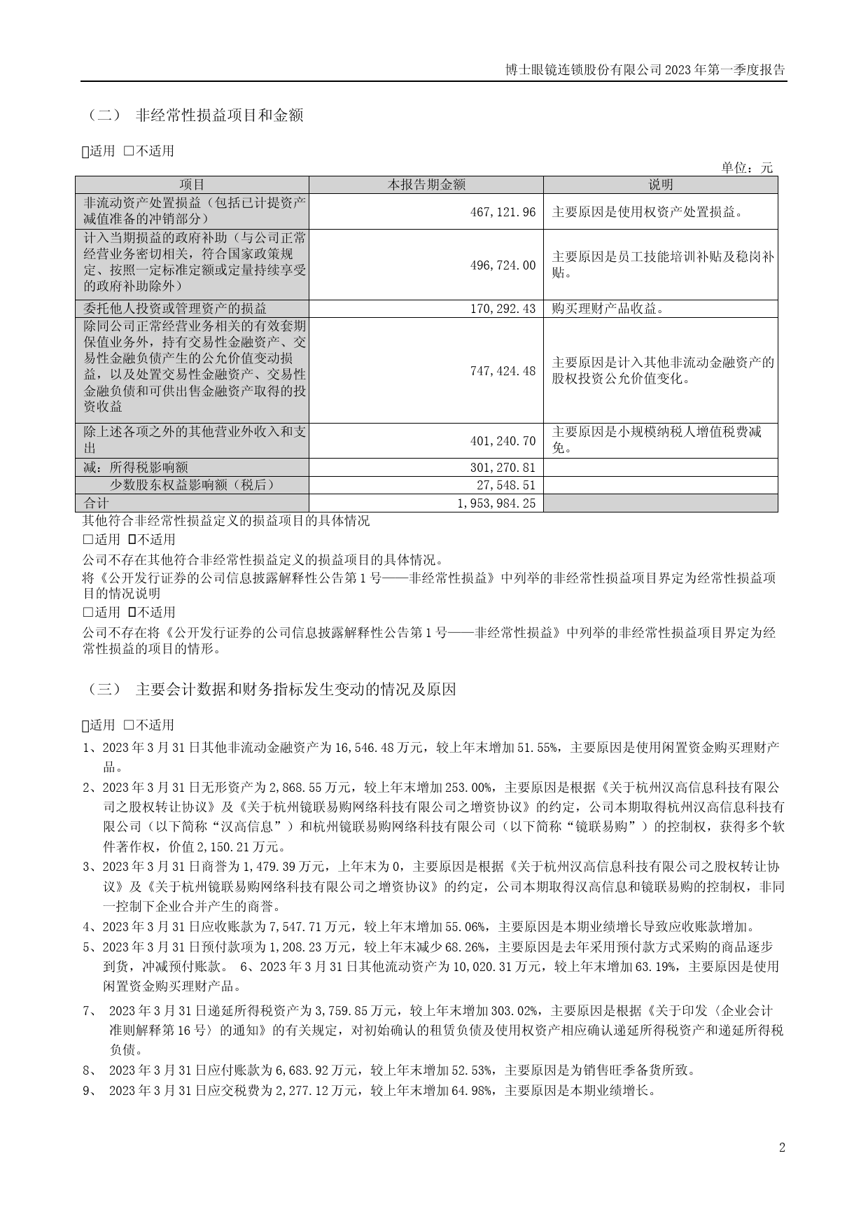 博士眼镜：2023年一季度报告_第2页