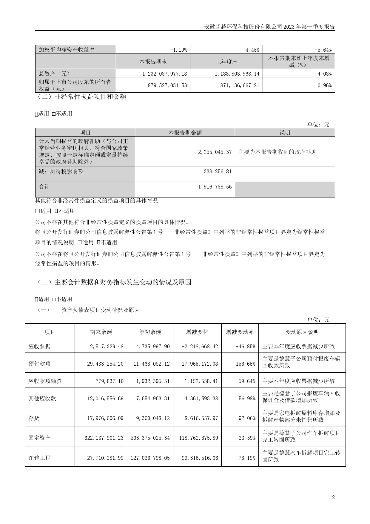 超越科技：2023年一季度报告_第2页