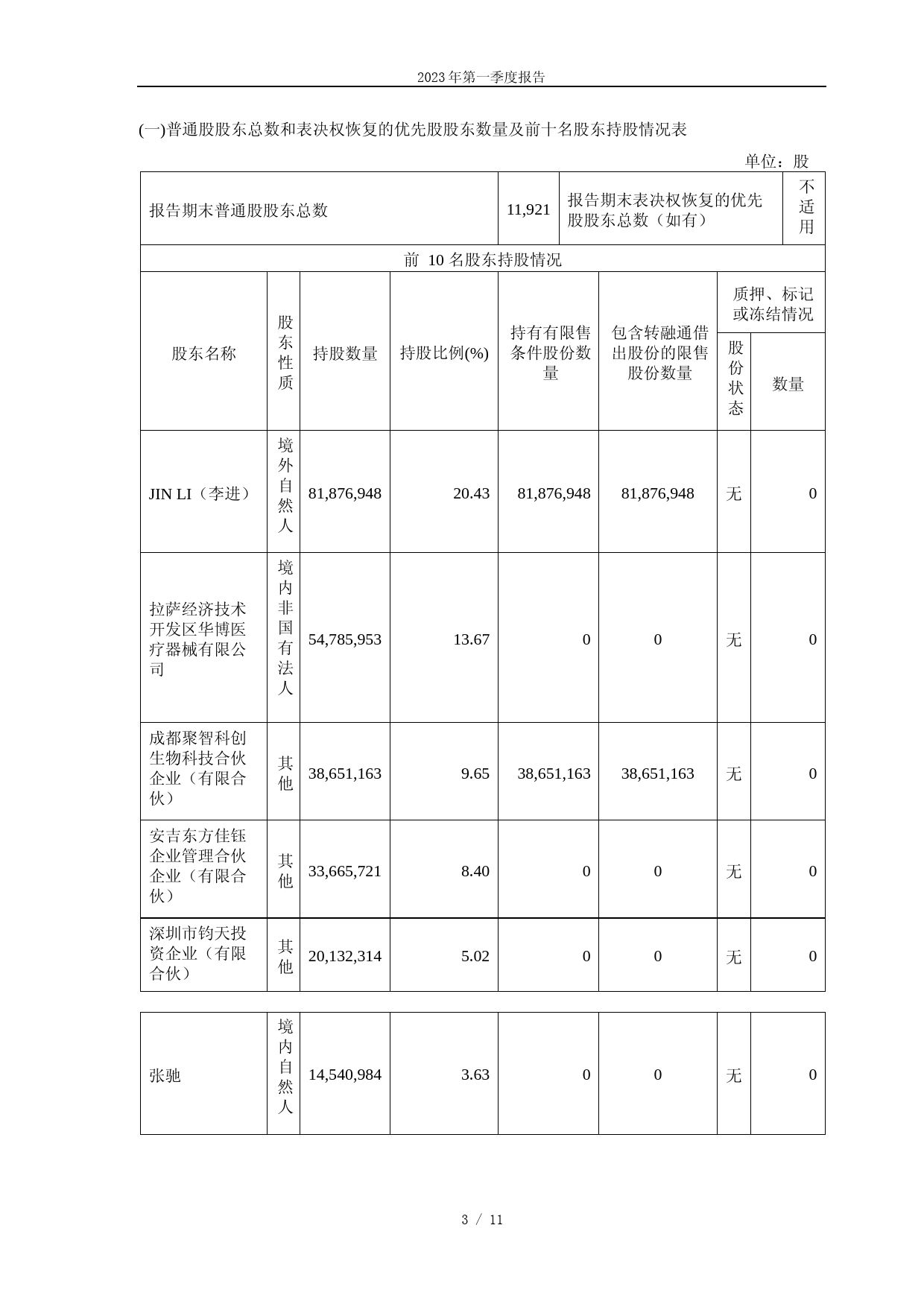 成都先导：成都先导药物开发股份有限公司2023年第一季度报告_第3页