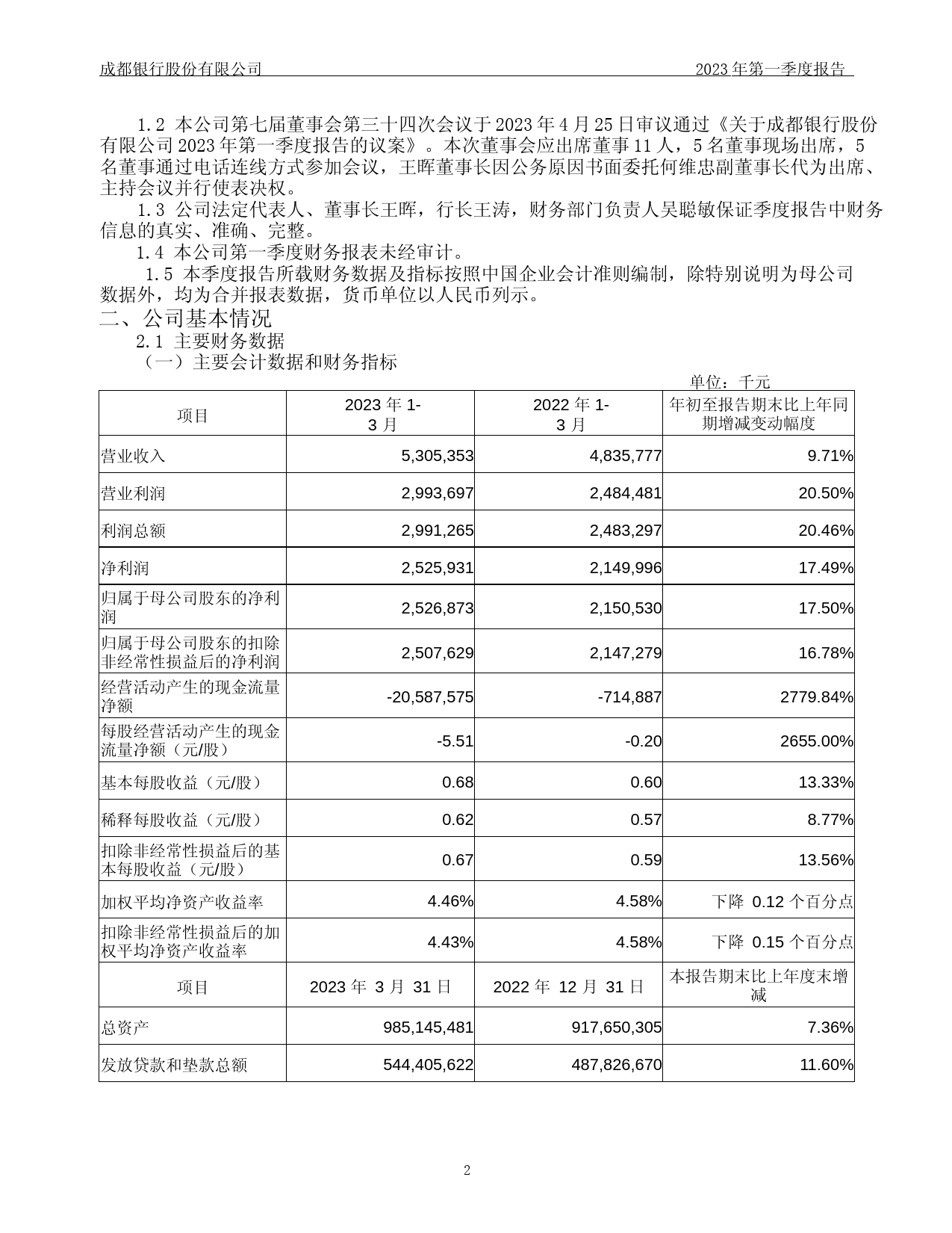 成都银行：成都银行股份有限公司2023年第一季度报告_第2页