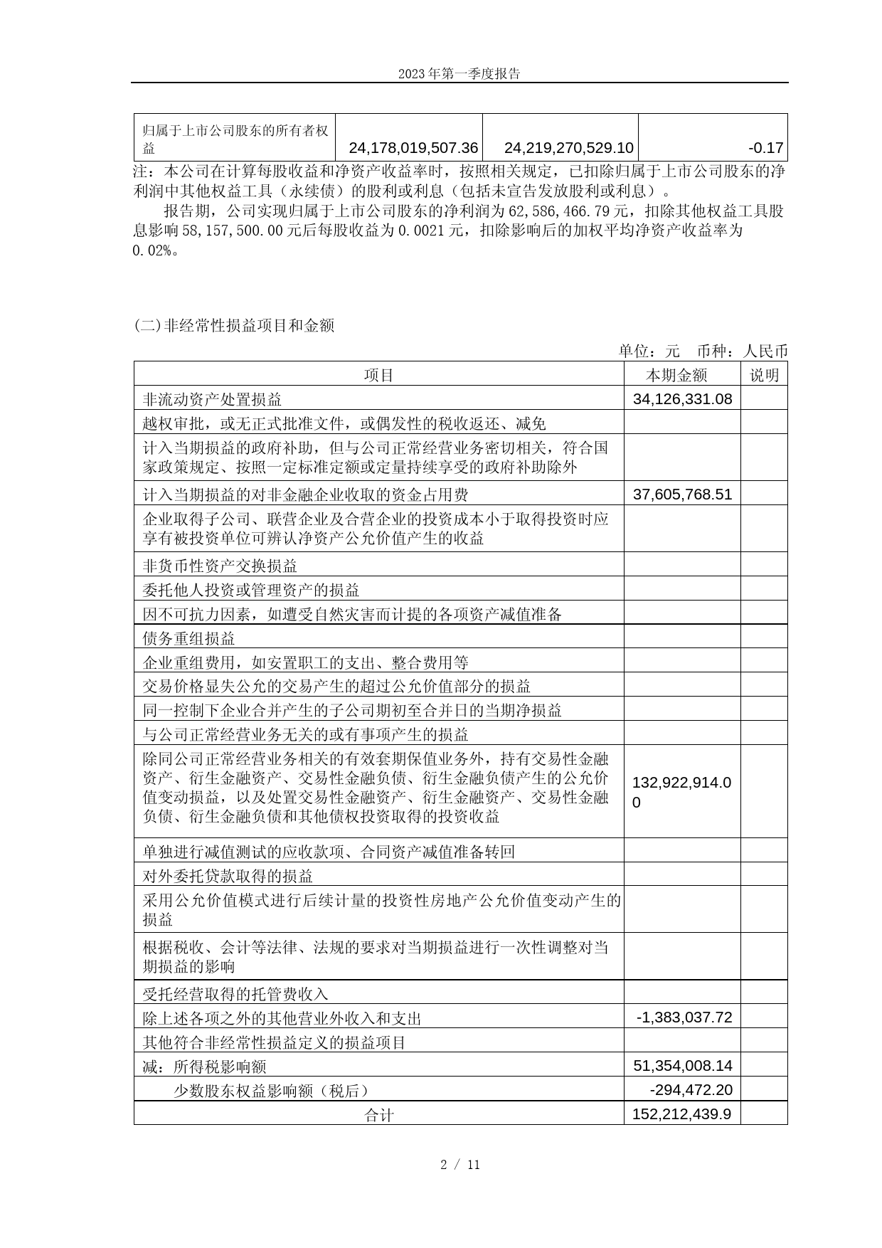 城建发展：城建发展2023年第一季度报告_第2页