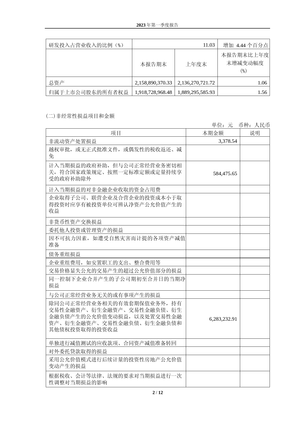 德科立：无锡市德科立光电子技术股份有限公司2023年第一季度报告_第2页