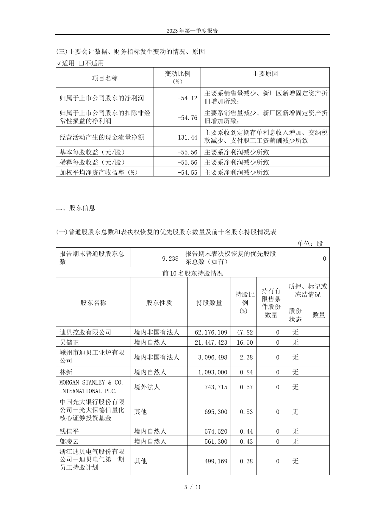 迪贝电气：2023年第一季度报告_第3页