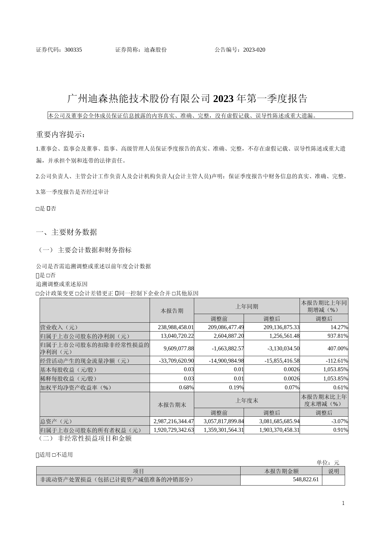 迪森股份：2023年一季度报告