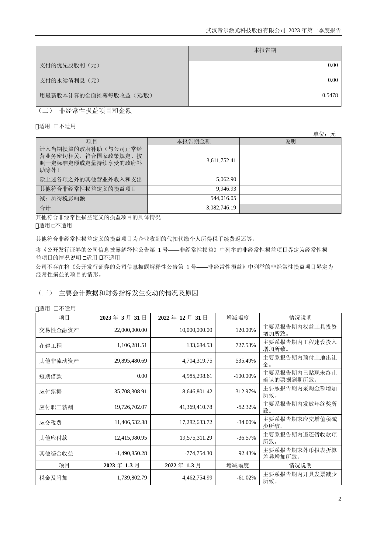 帝尔激光：2023年一季度报告_第2页