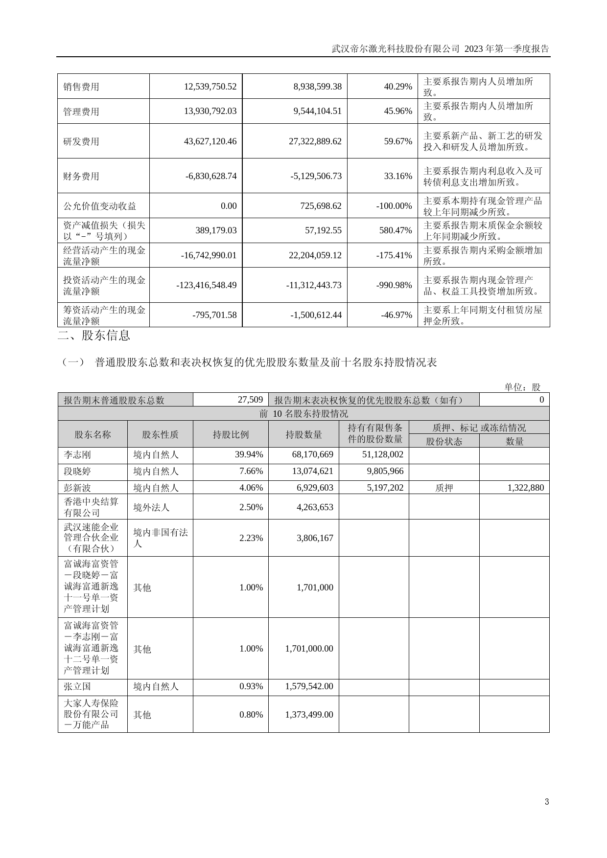帝尔激光：2023年一季度报告_第3页