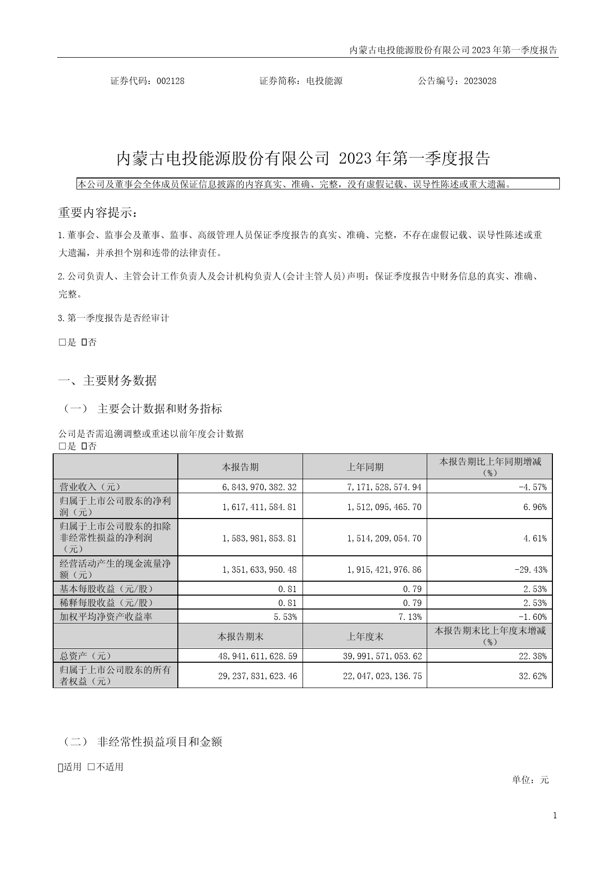 电投能源：2023年一季度报告