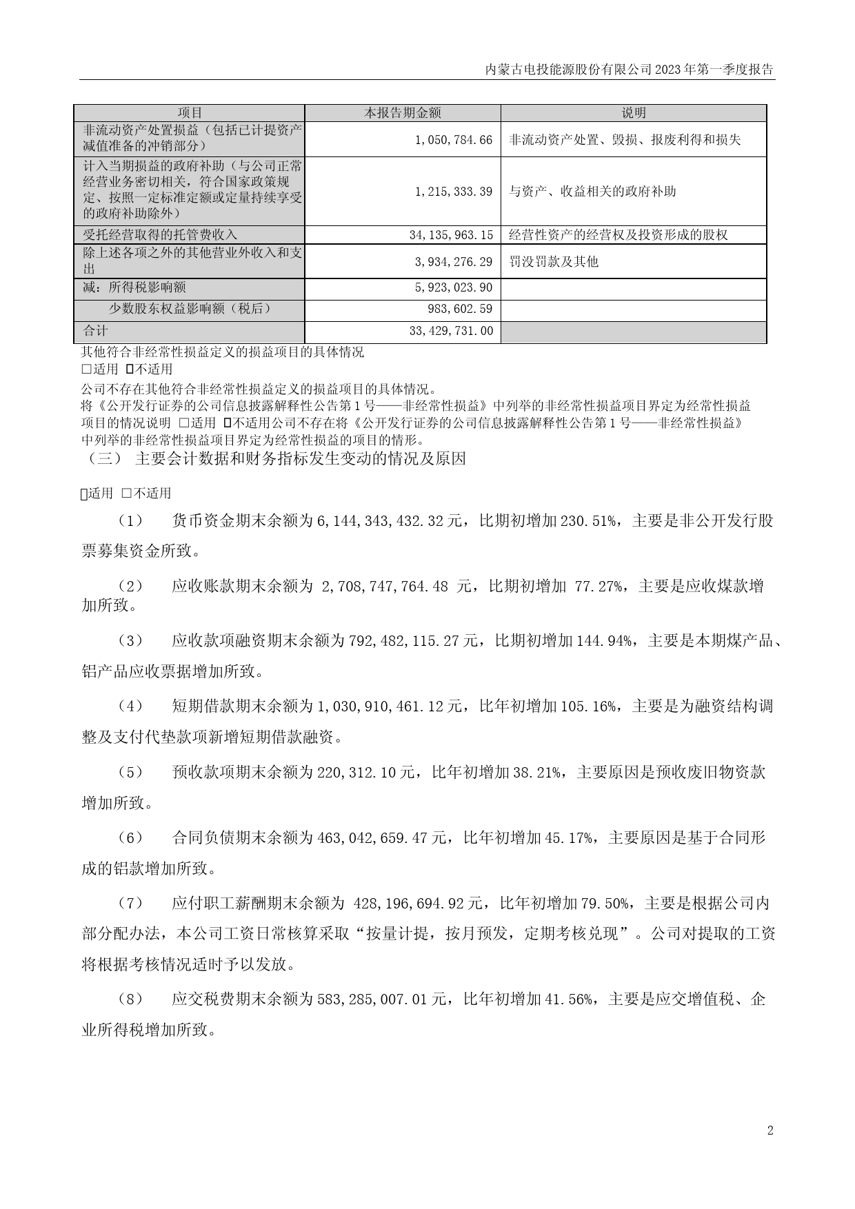 电投能源：2023年一季度报告_第2页