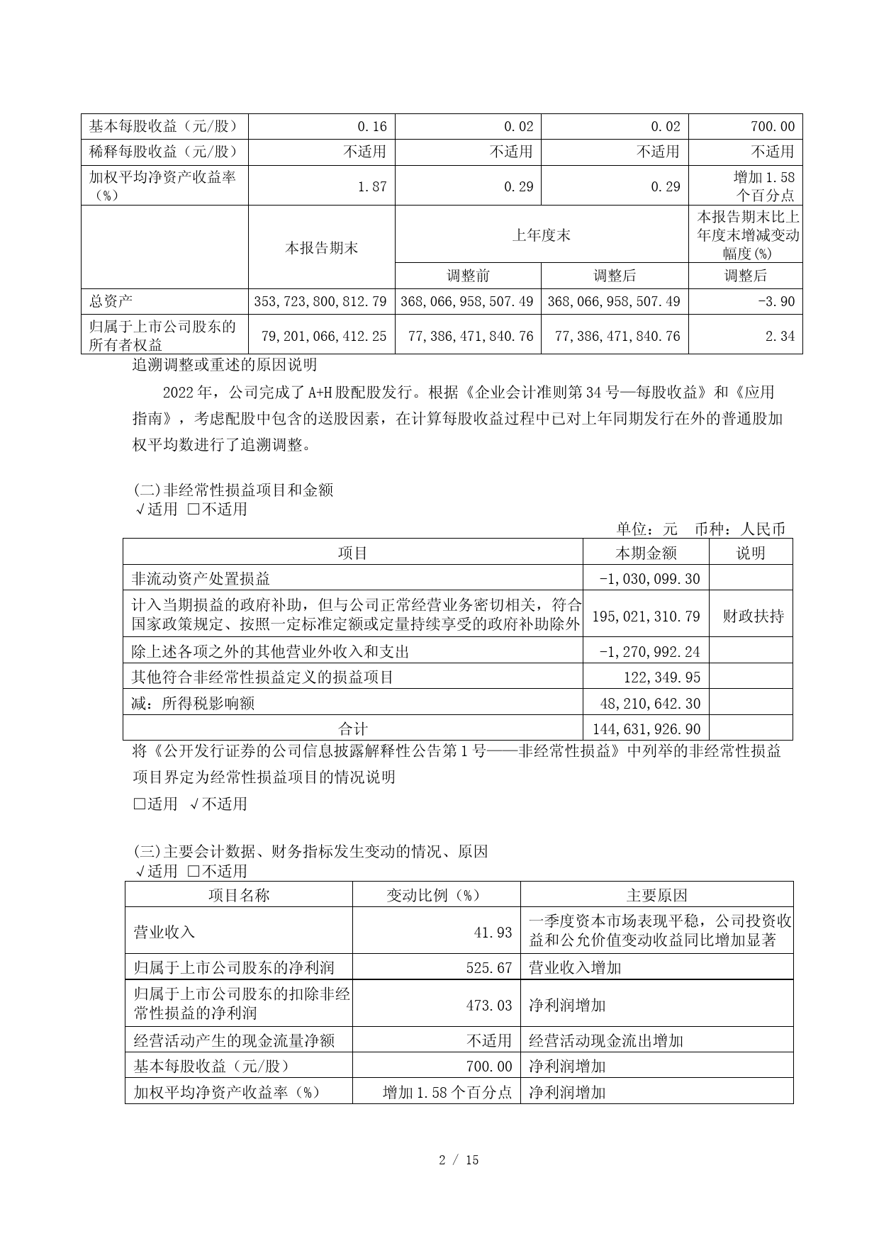 东方证券：东方证券股份有限公司2023年第一季度报告_第2页