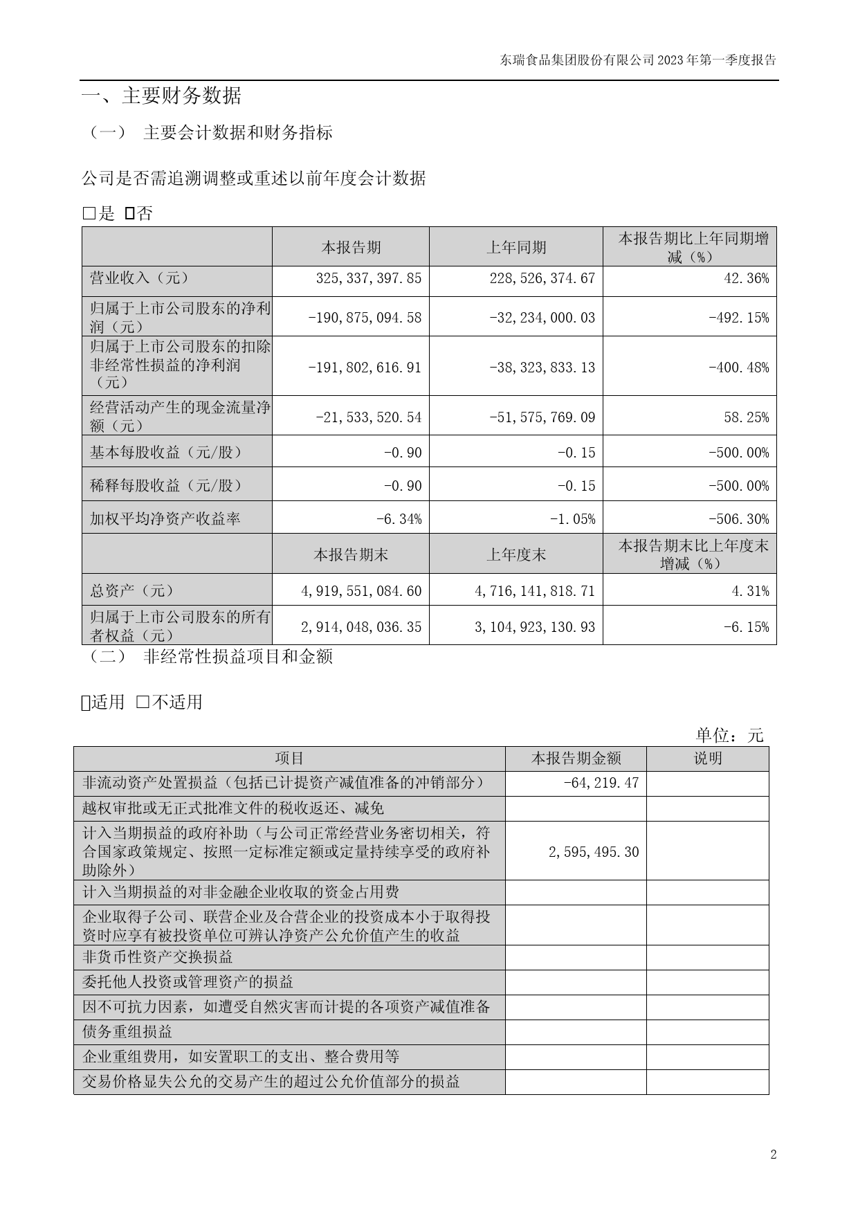 东瑞股份：2023年一季度报告_第2页