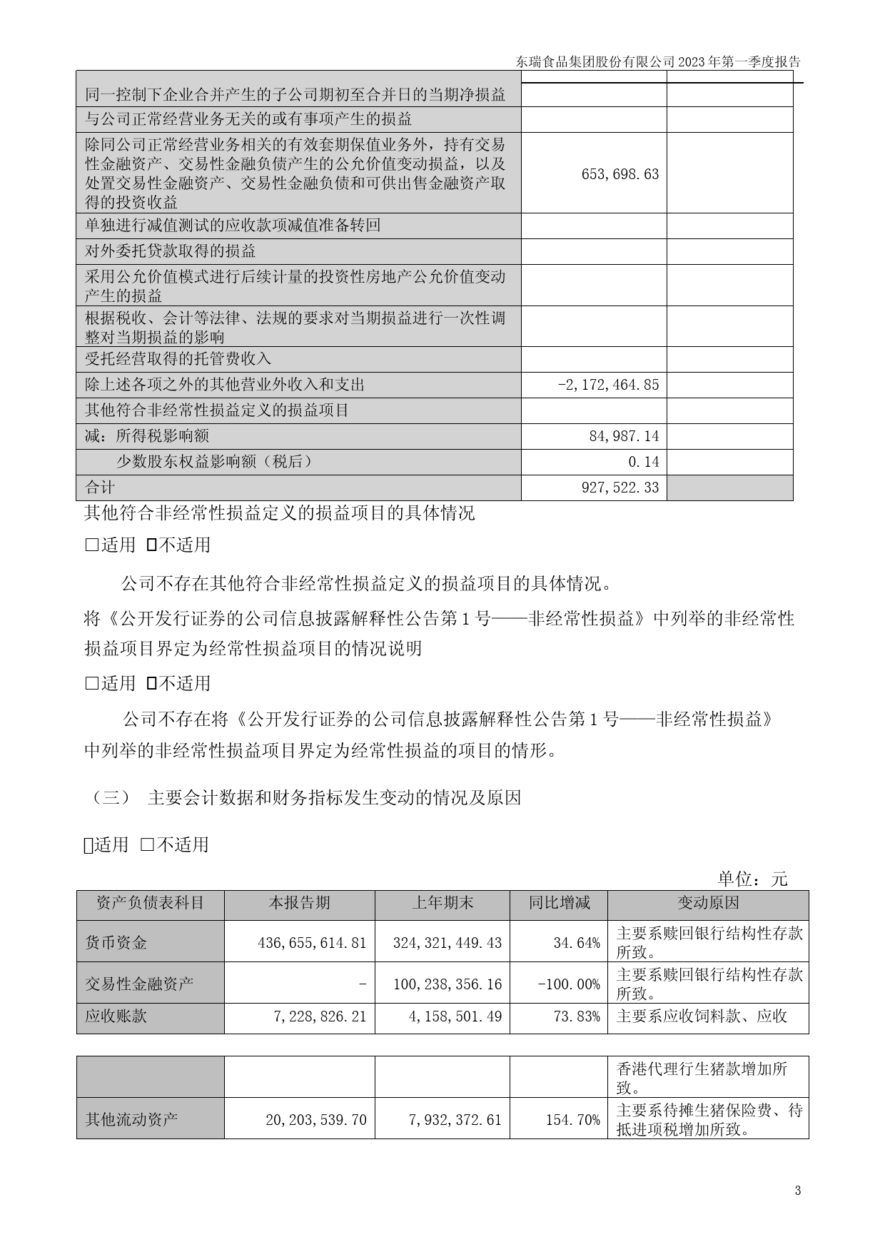 东瑞股份：2023年一季度报告_第3页