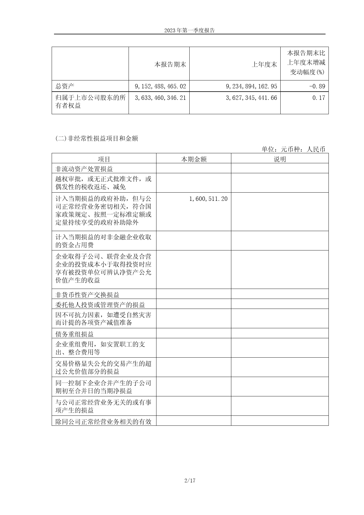 东珠生态：东珠生态环保股份有限公司2023年第一季度报告_第2页