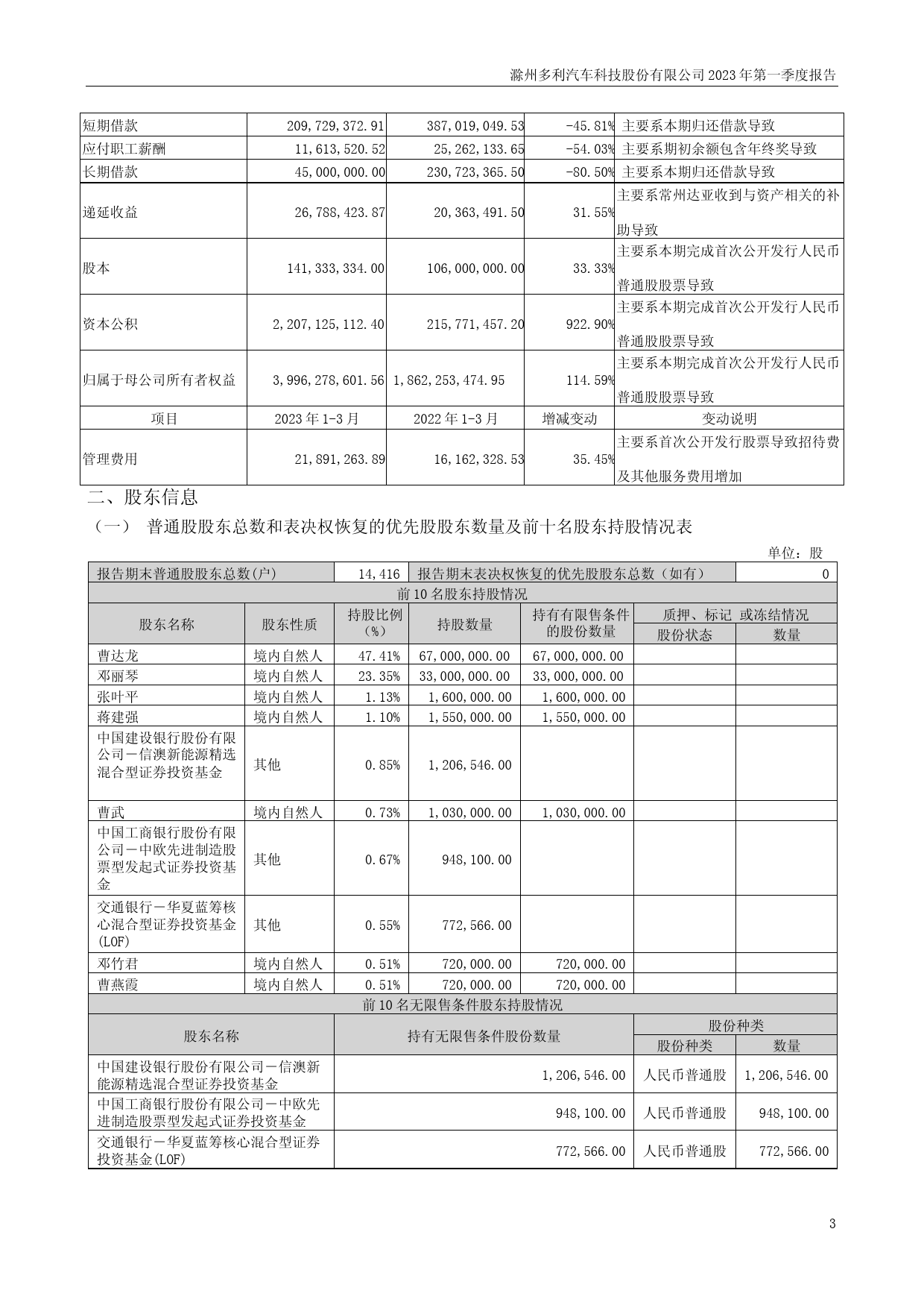 多利科技：2023年一季度报告_第3页