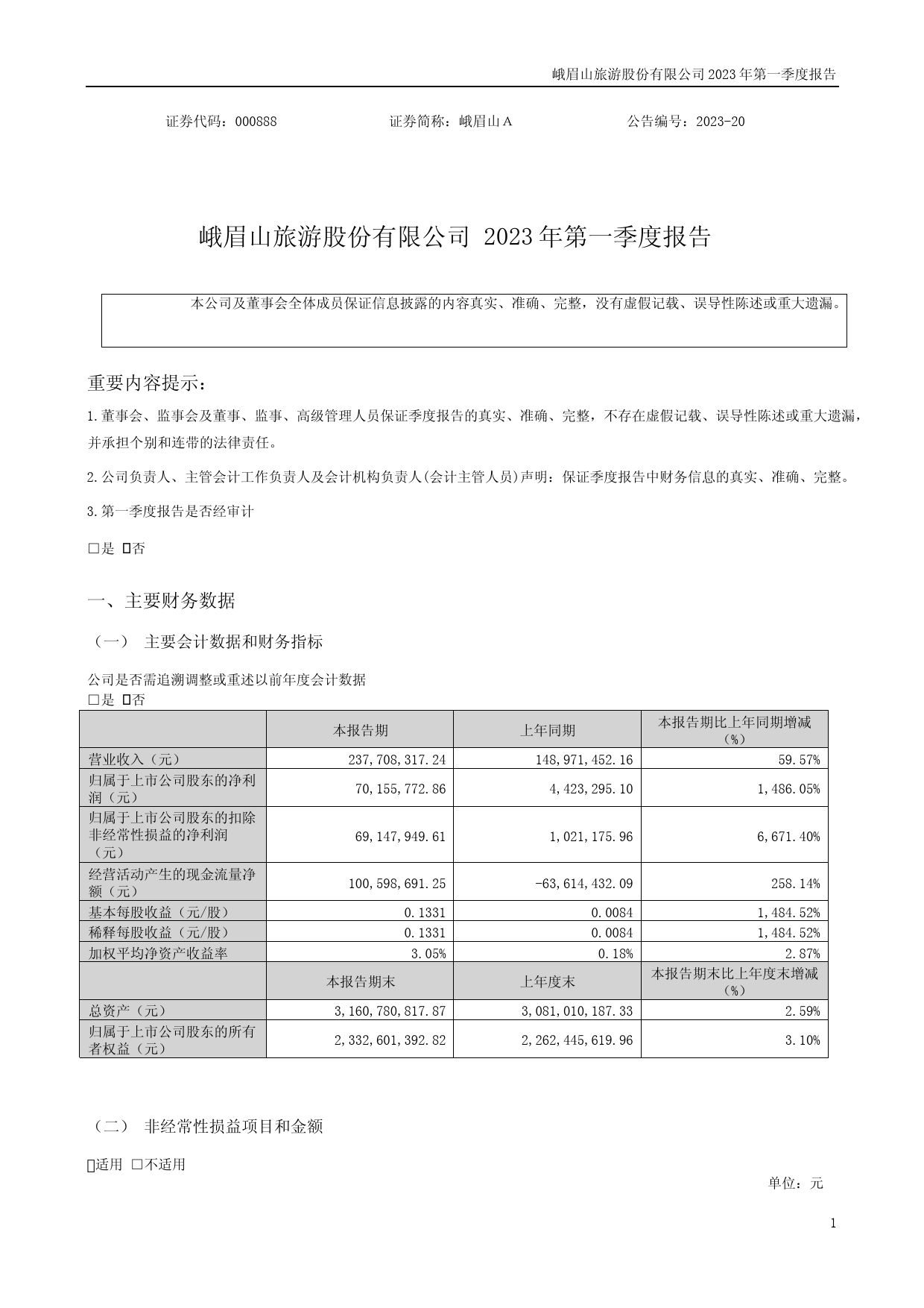峨眉山Ａ：2023年一季度报告_第1页