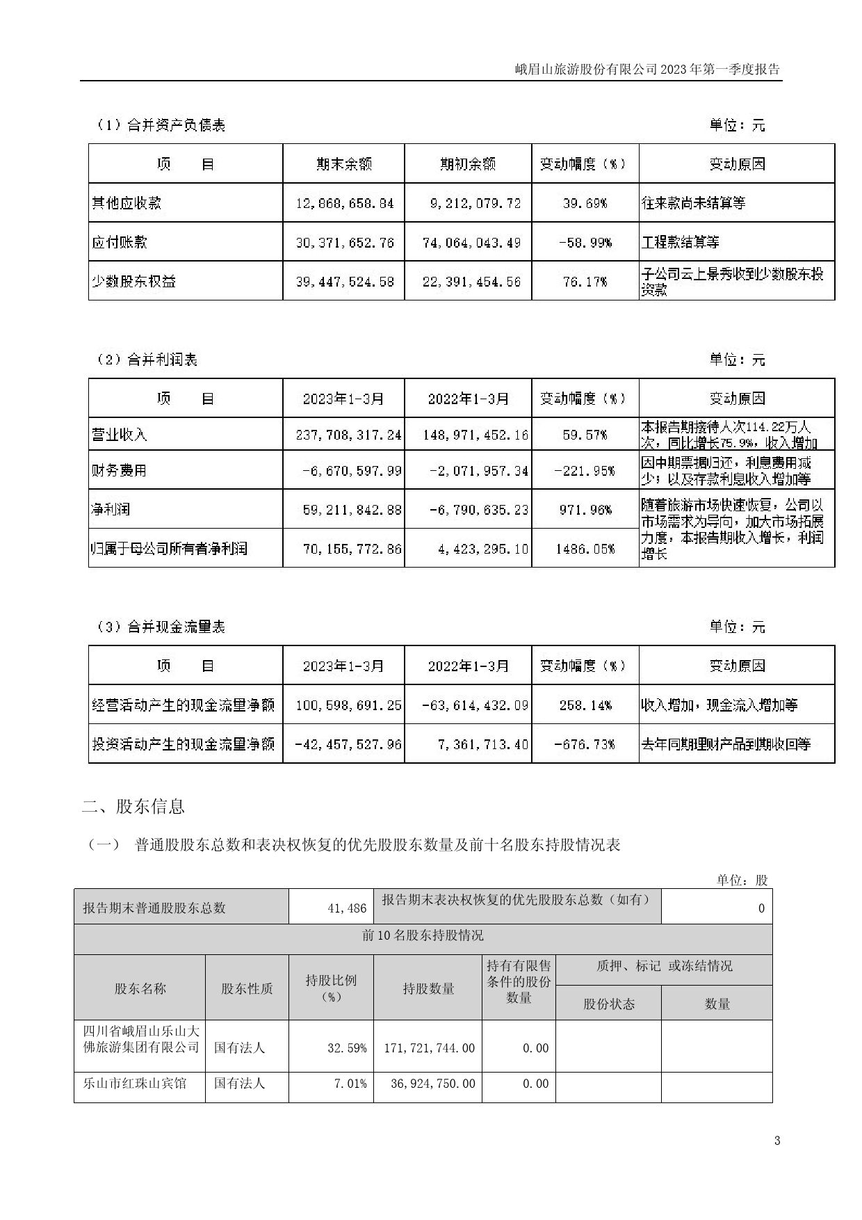 峨眉山Ａ：2023年一季度报告_第3页