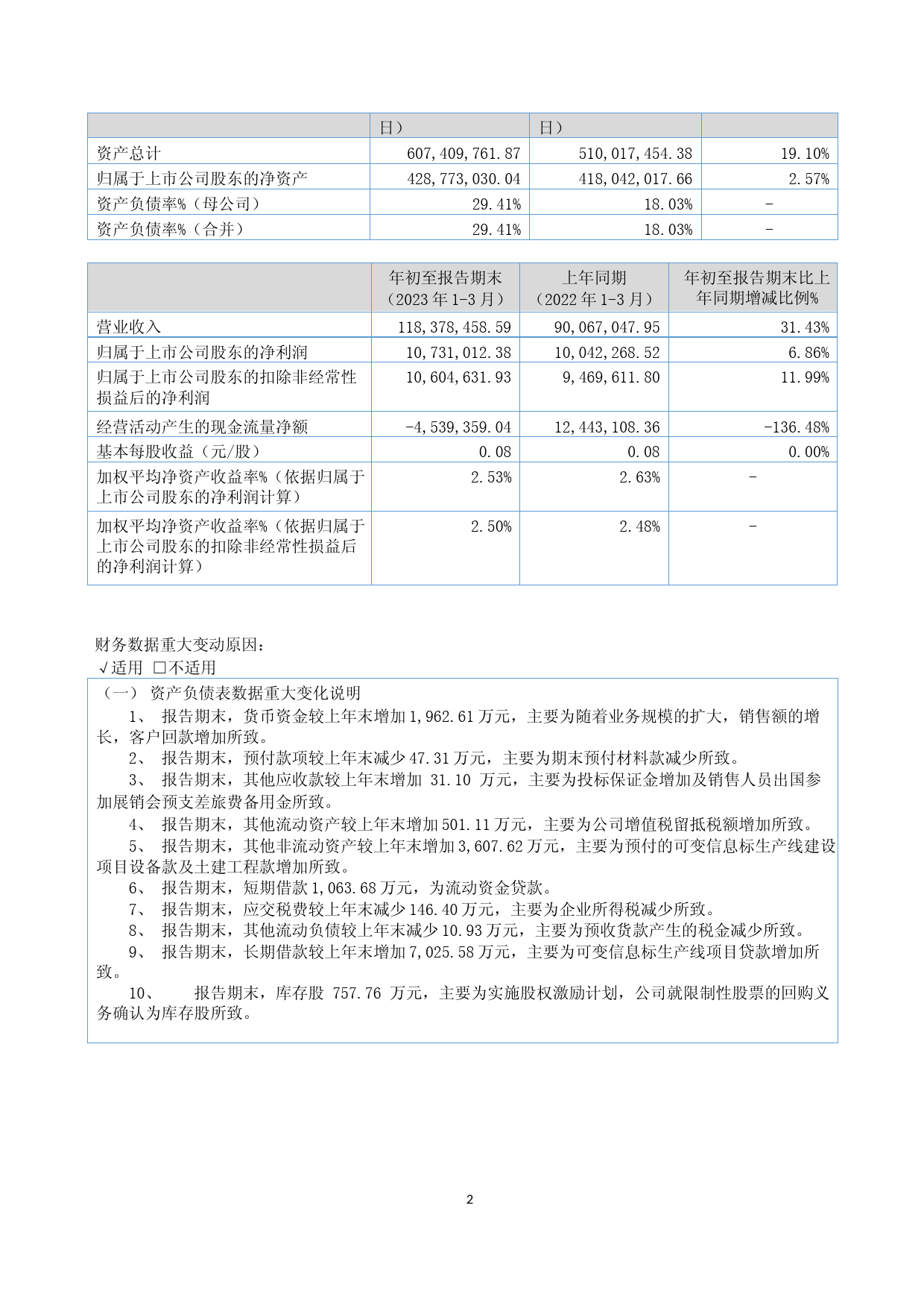 方大新材：2023年一季度报告_第2页